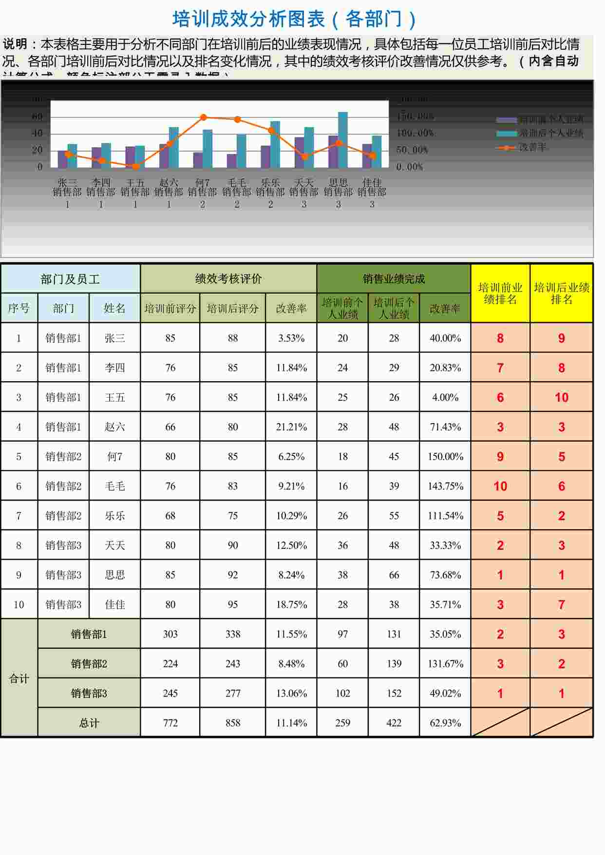 “管理表格《培训总结与分析》XLS”第1页图片