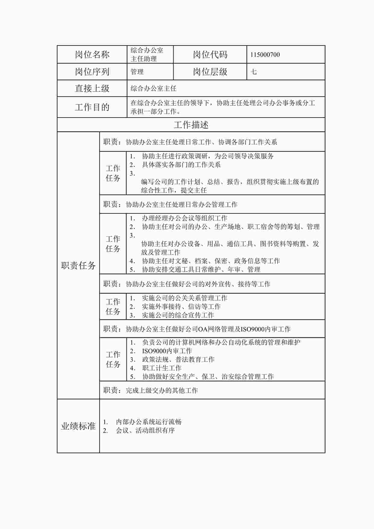 “20xx年某公司综合办公室主任助理职位说明书DOC”第1页图片