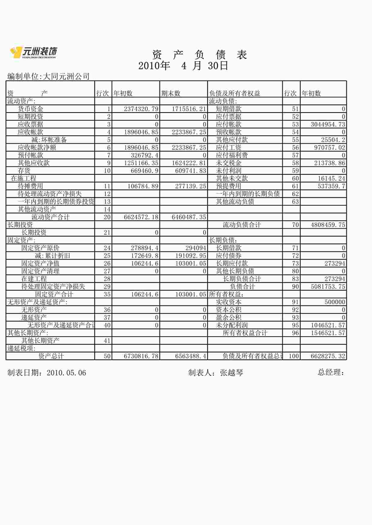 “元洲装饰1-4月大同费用XLS”第1页图片