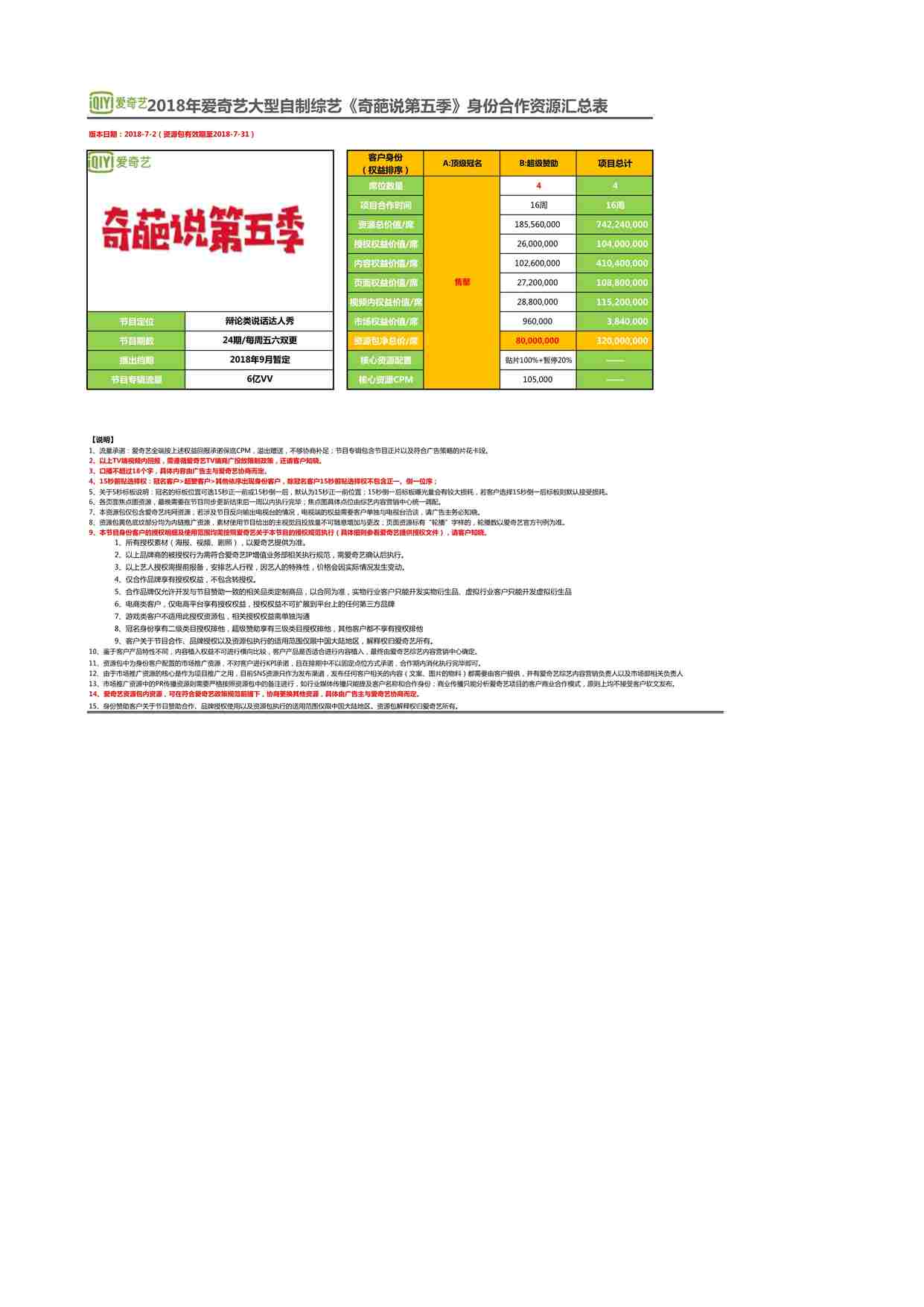 “2018年爱奇艺自制综艺《qipashuo第五季》合作回报权益资源包-20180702PDF”第1页图片