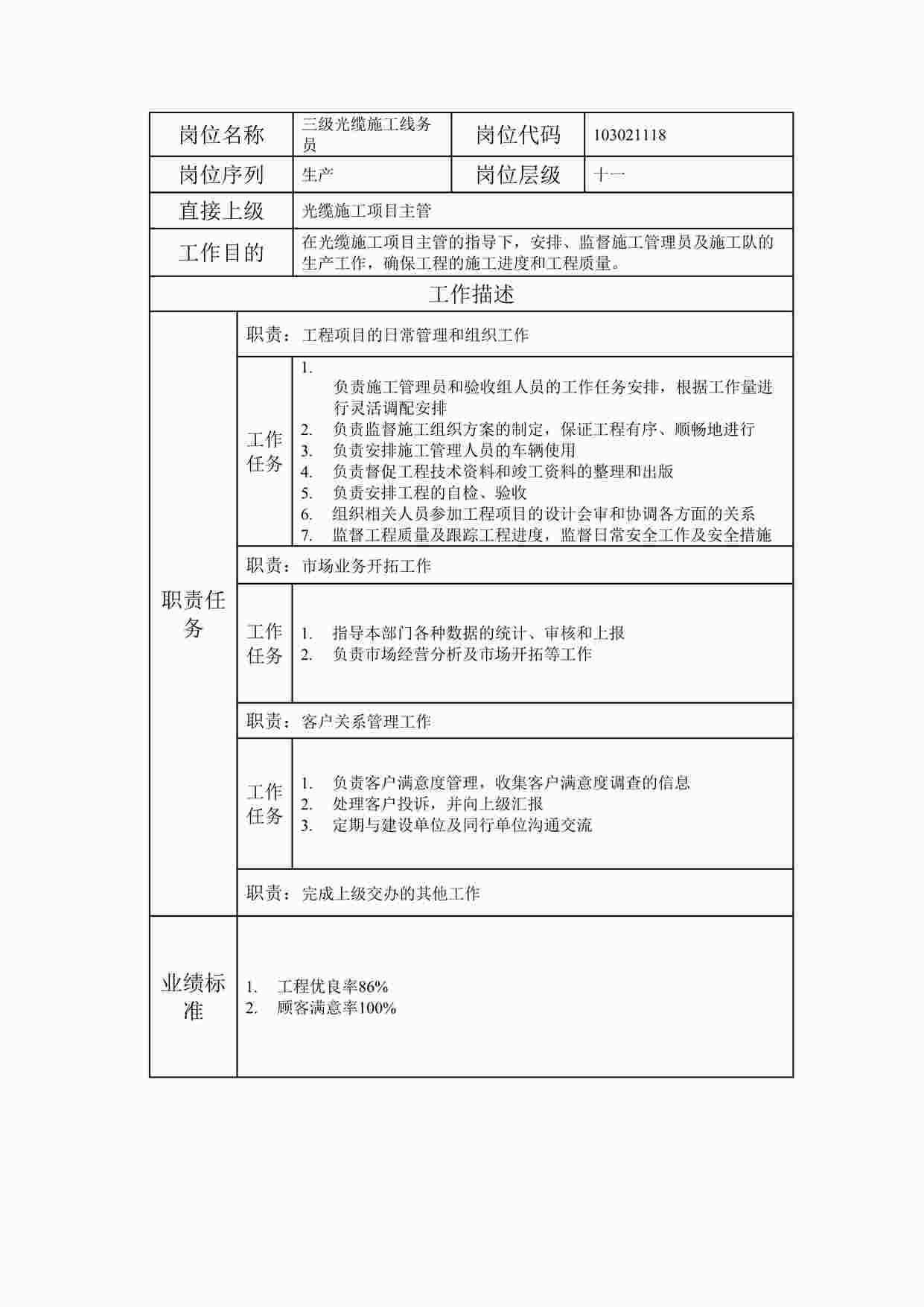 “2024年某公司三级光缆施工线务员职位说明书DOC”第1页图片