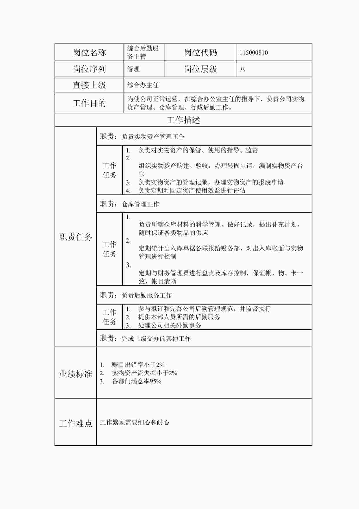 “最新综合后勤服务主管职位说明书DOC”第1页图片