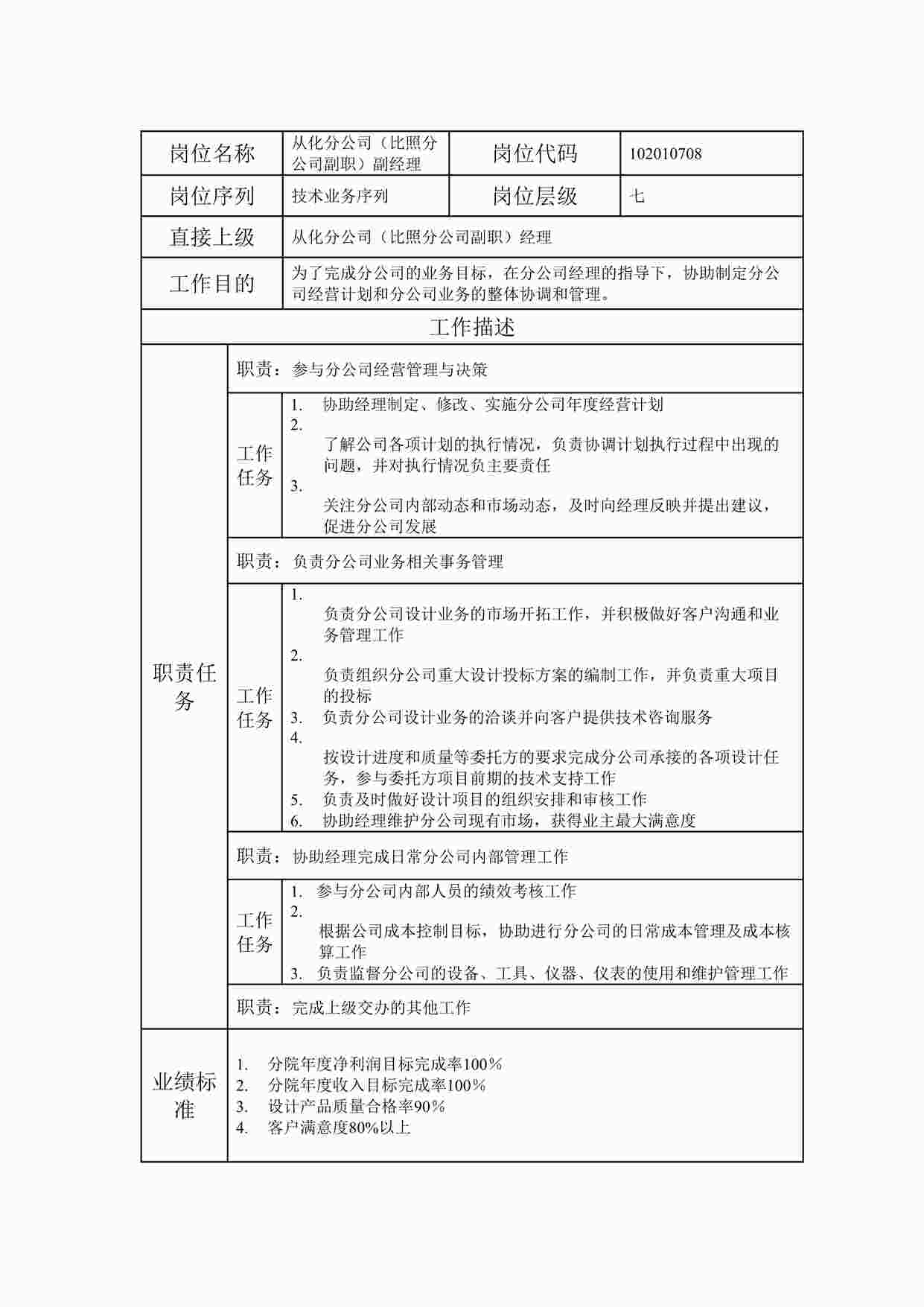 “2024年某公司从化分公司（比照分公司副职）副经理职位说明书DOC”第1页图片