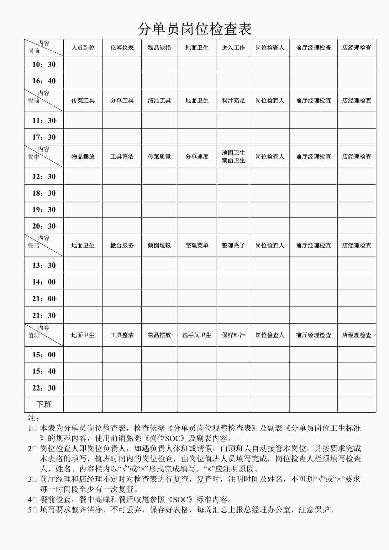 “某酒店分单员岗位检查表DOC”第1页图片