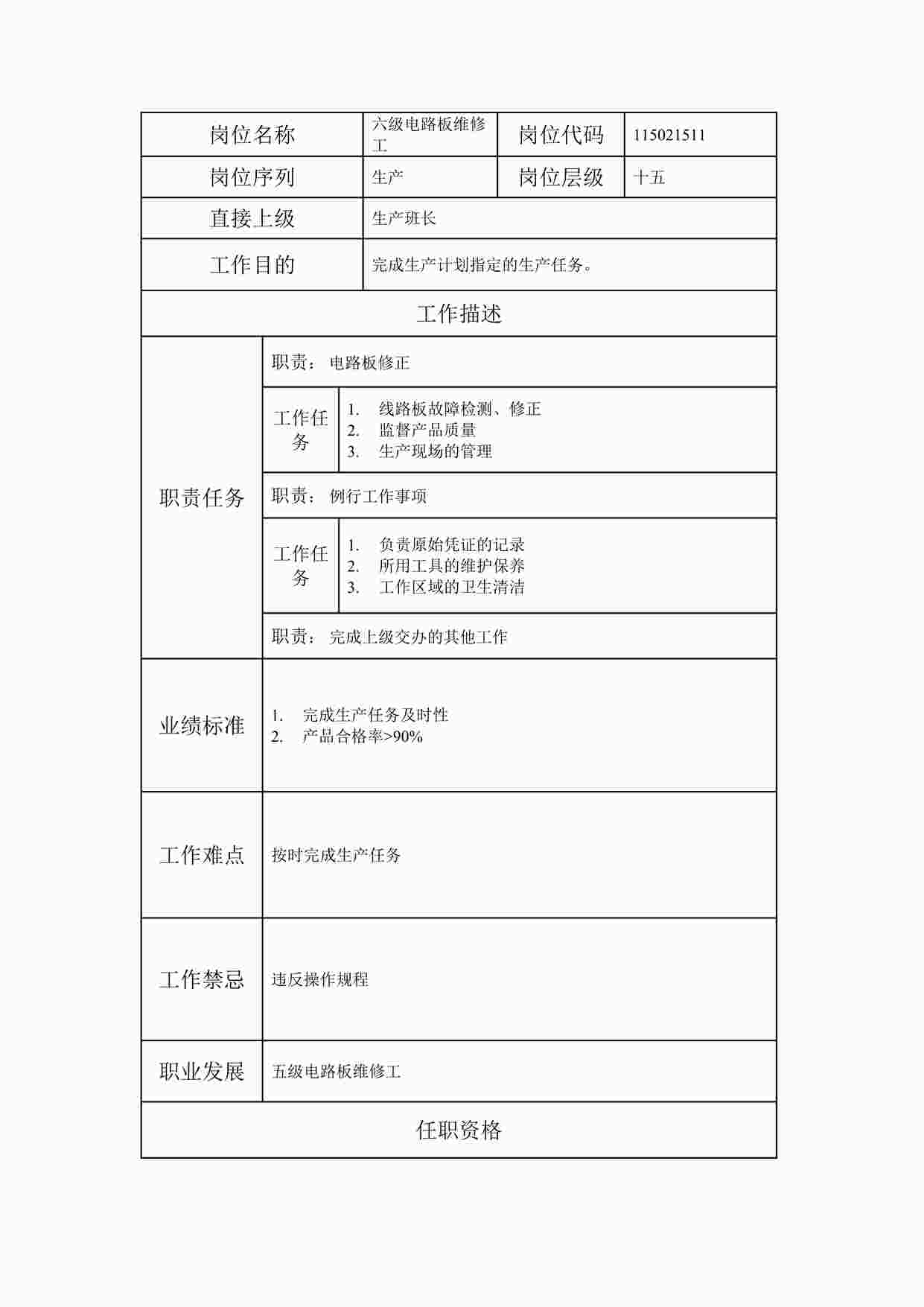 “最新六级电路板维修工职位说明书DOC”第1页图片