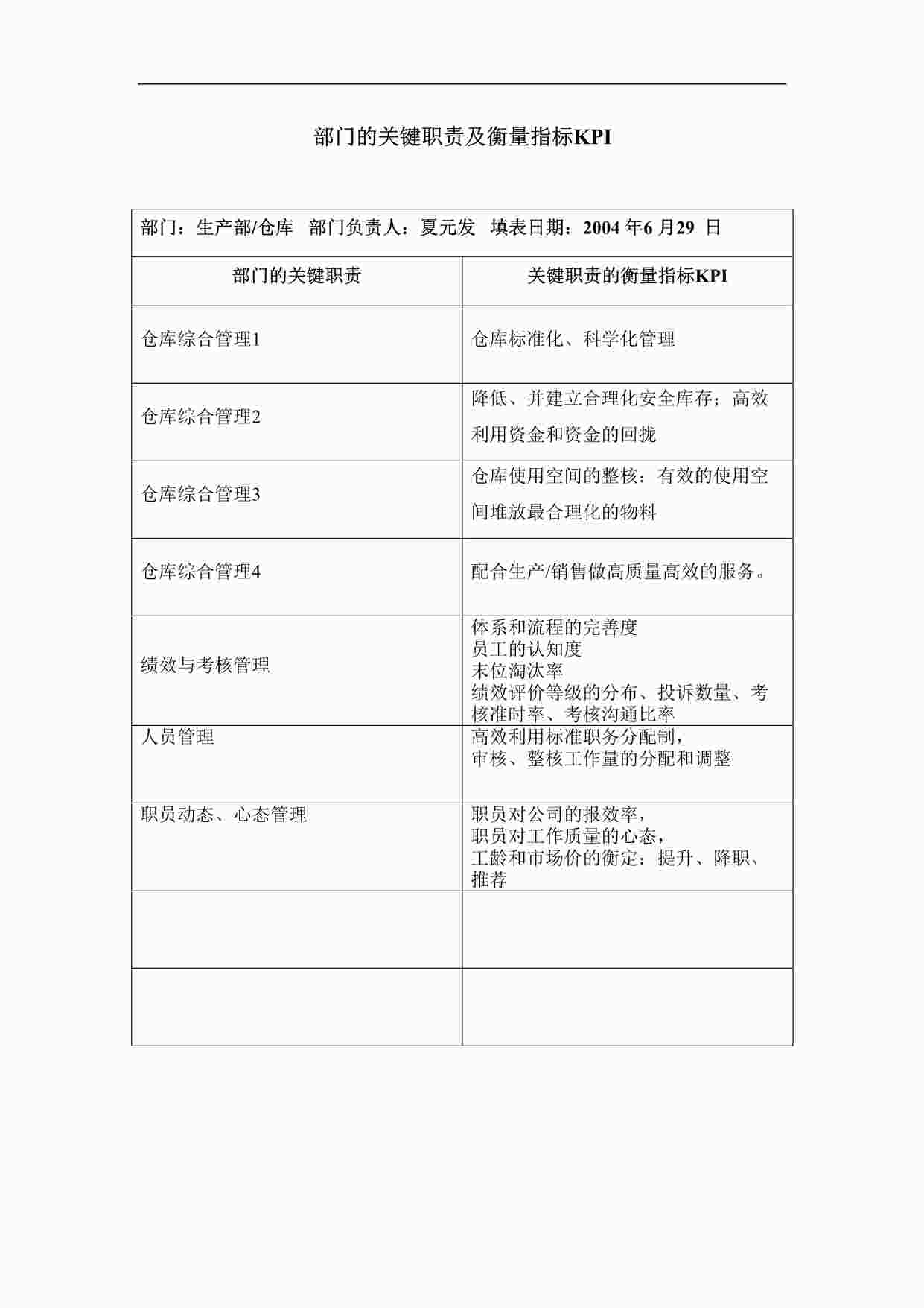 “思捷达—方太—仓库－部门的基本职责及衡量指标KPI2DOC”第1页图片