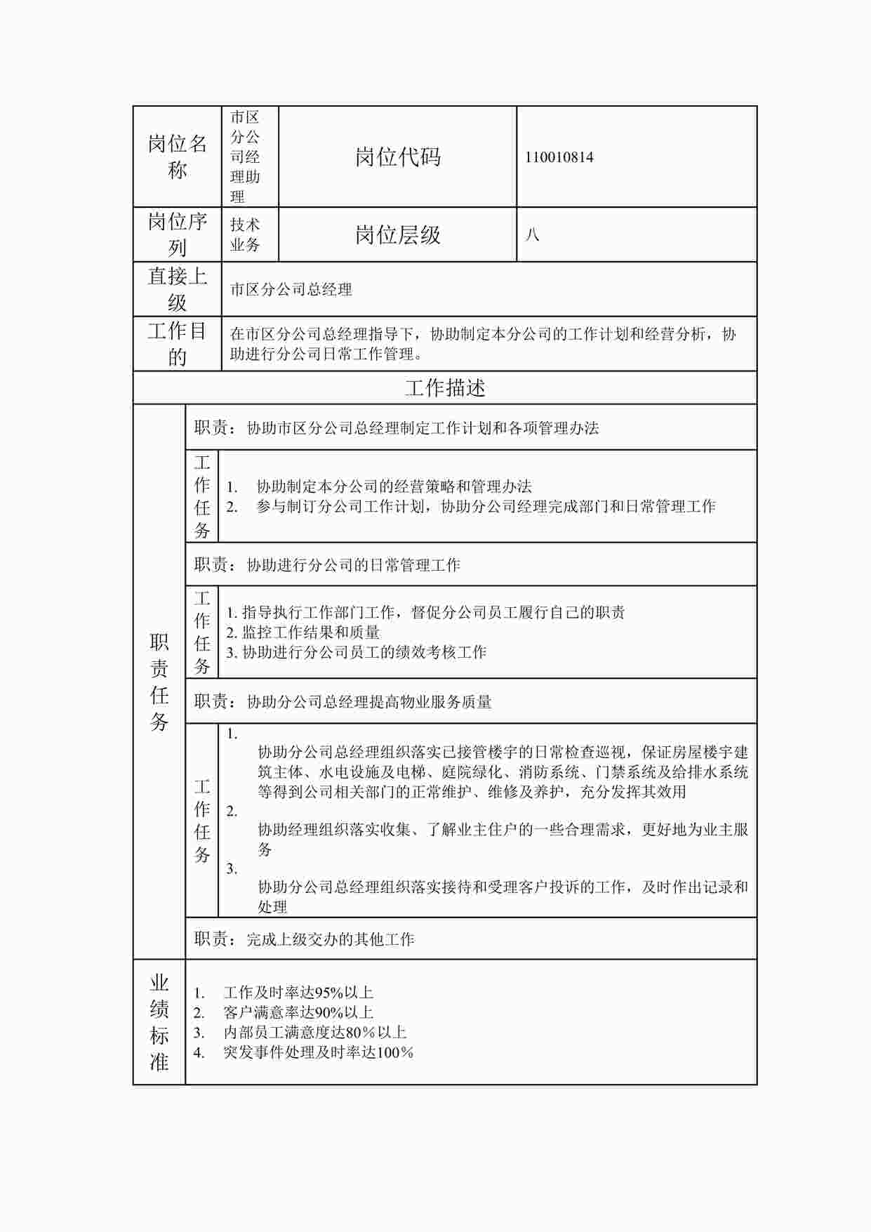 “2024年某公司市区分公司经理助理职位说明书DOC”第1页图片