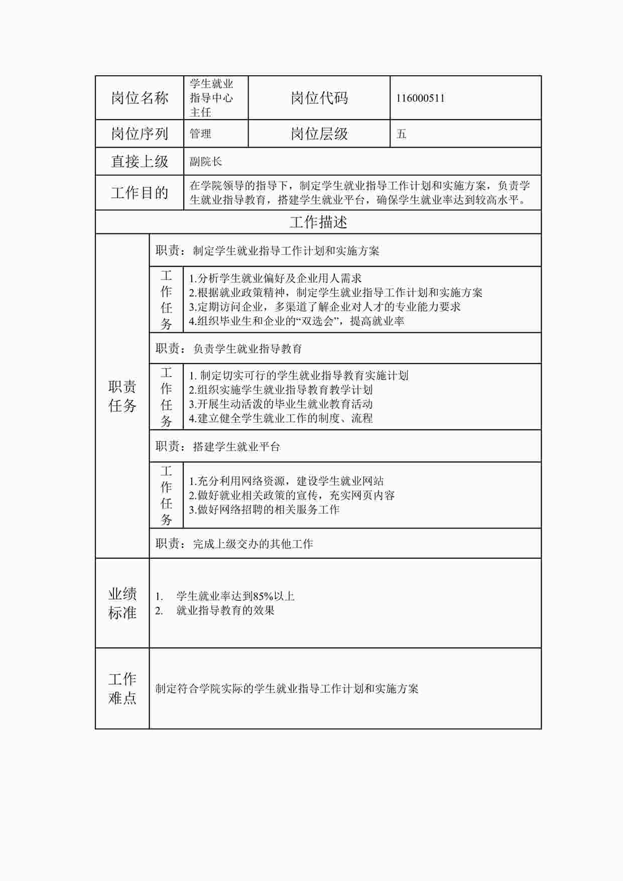 “最新学生就业指导中心主任职位说明书DOC”第1页图片