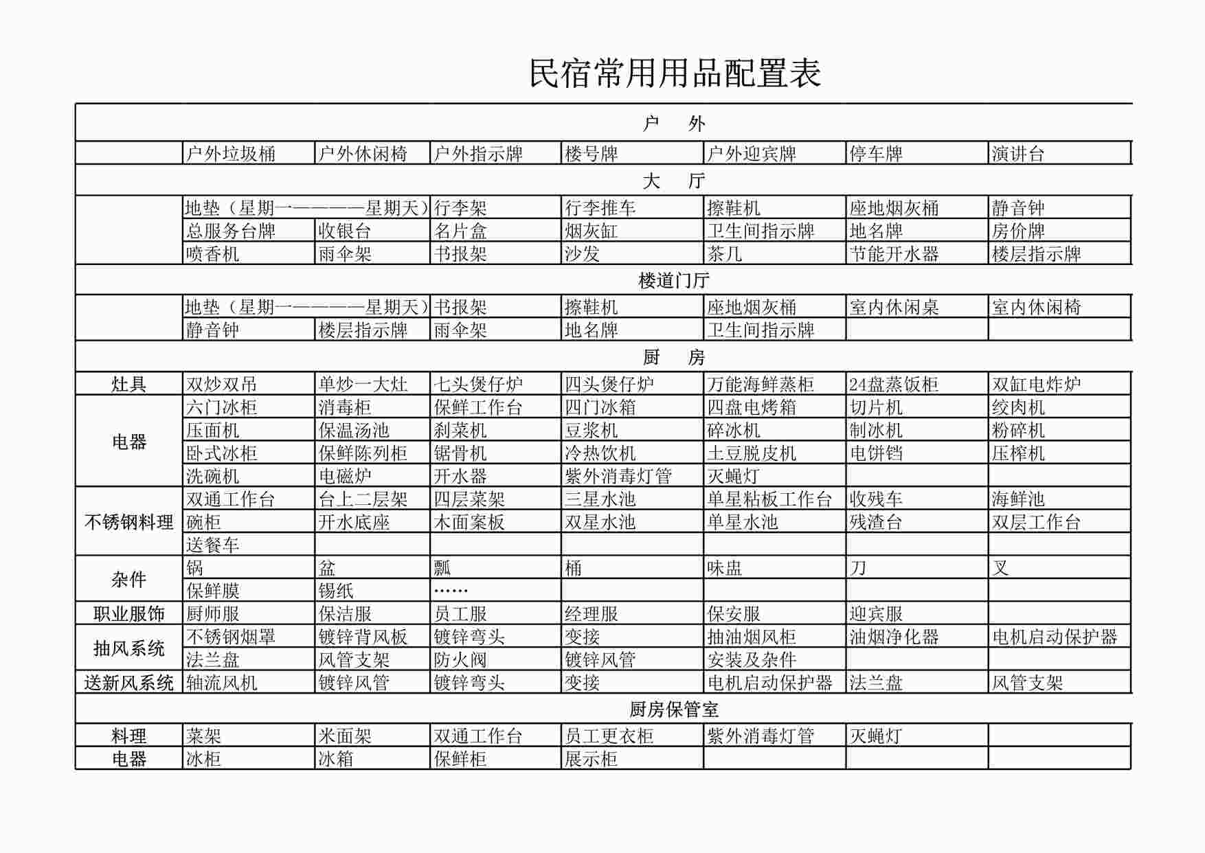 “民宿常用用品配置表XLS”第1页图片