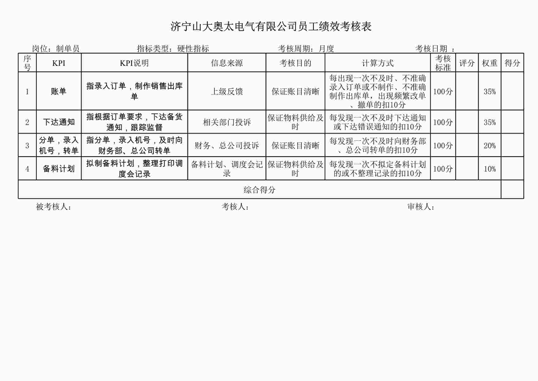 “山大奥太电气公司制单员职位说明书XLS”第1页图片