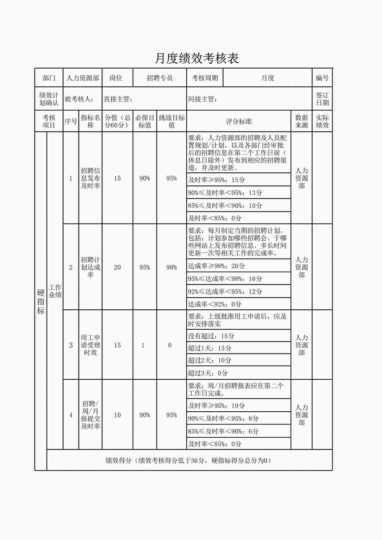 “招聘专员——绩效考核表XLS”第1页图片