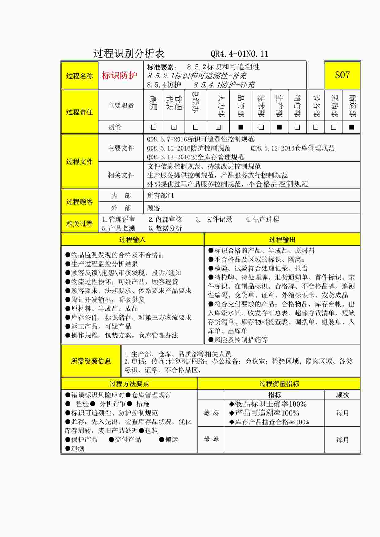 “上海赫塑汽车零部件公司QR4.4-01-11过程分析及文件记录清单-S7标识防护DOCX”第1页图片