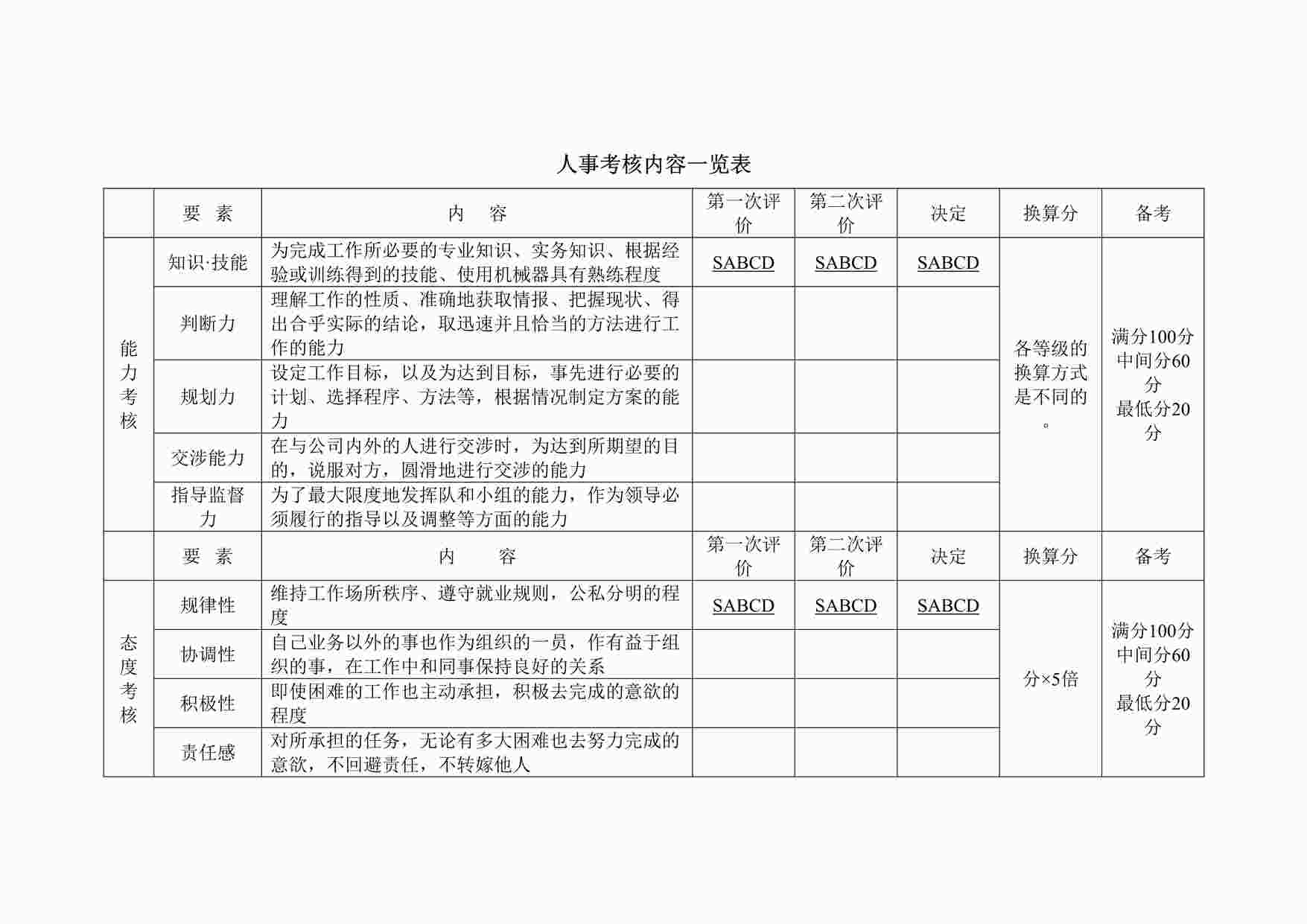 “人事考核内容一览表DOC”第1页图片