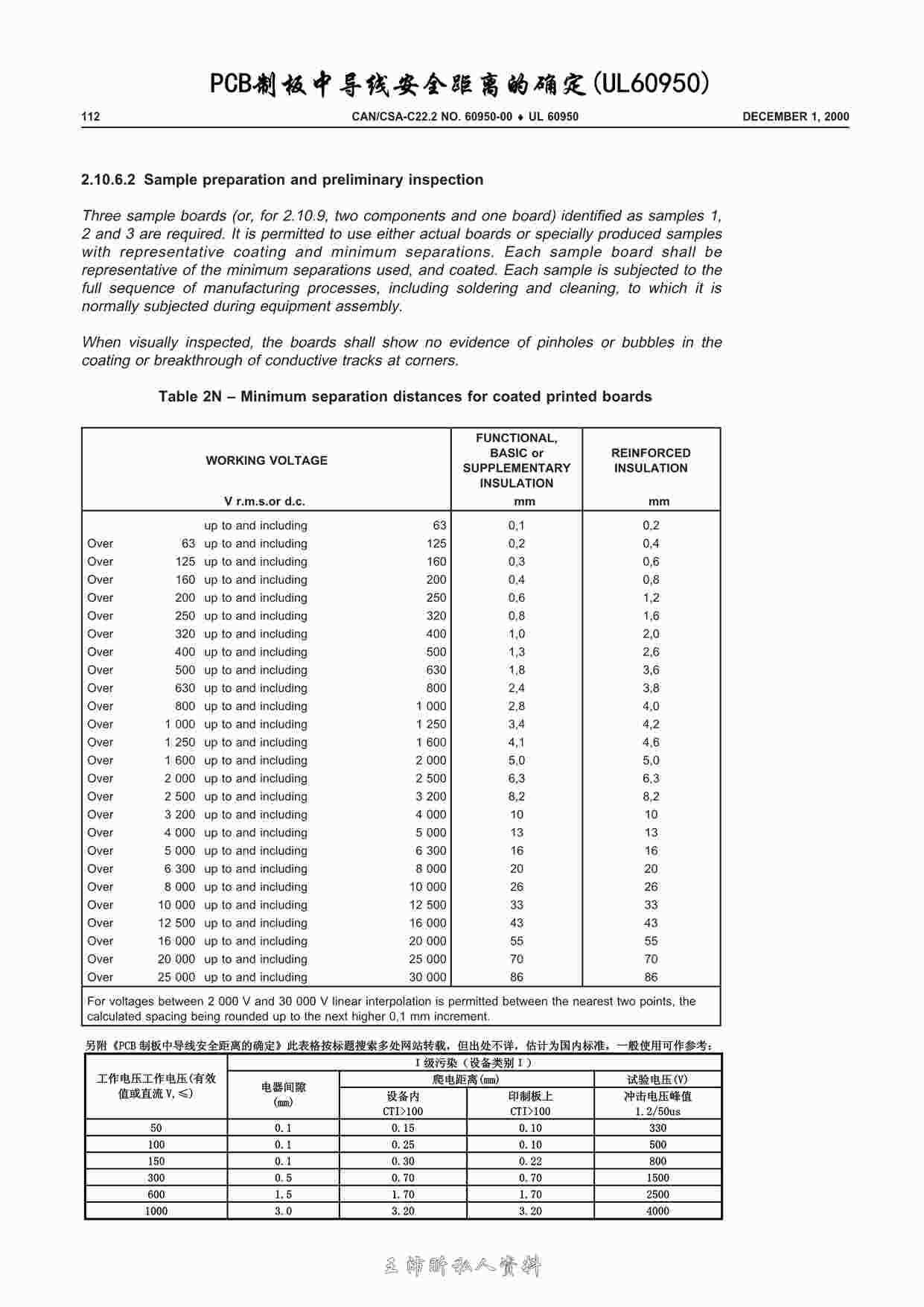 “各交直流电压对应爬电距离(UL60950+《PCB制板中导线安全距离的确定》)PDF”第1页图片