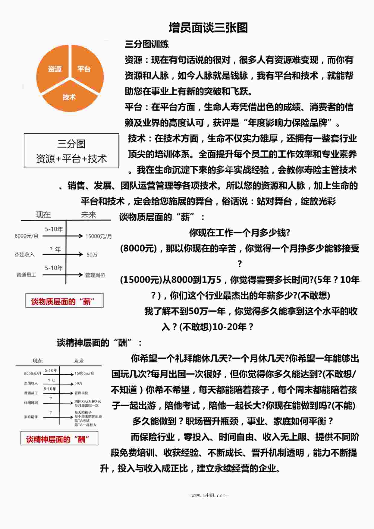 “保险欧亿·体育（中国）有限公司人力发展增员面谈三张图3页DOCX”第1页图片