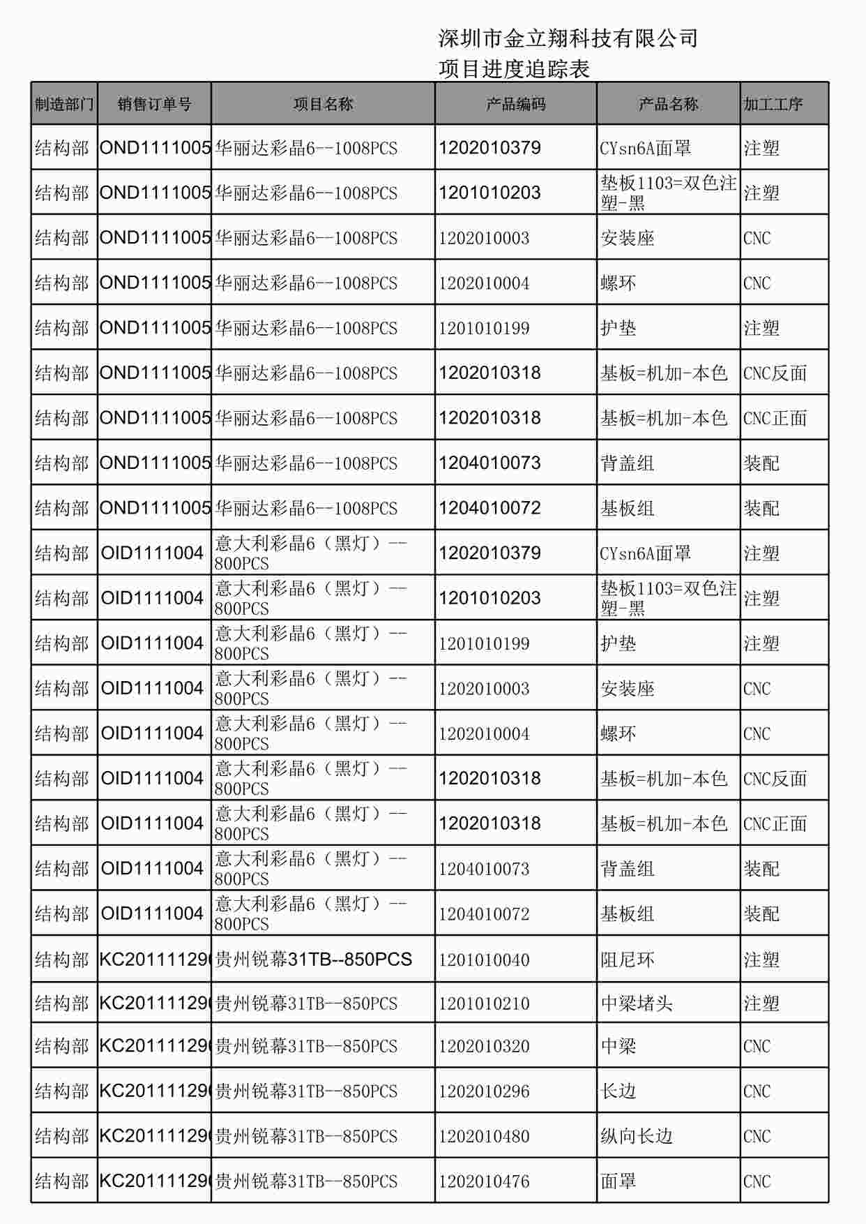 “深圳金立翔公司结构部项目进度追踪表XLS”第1页图片