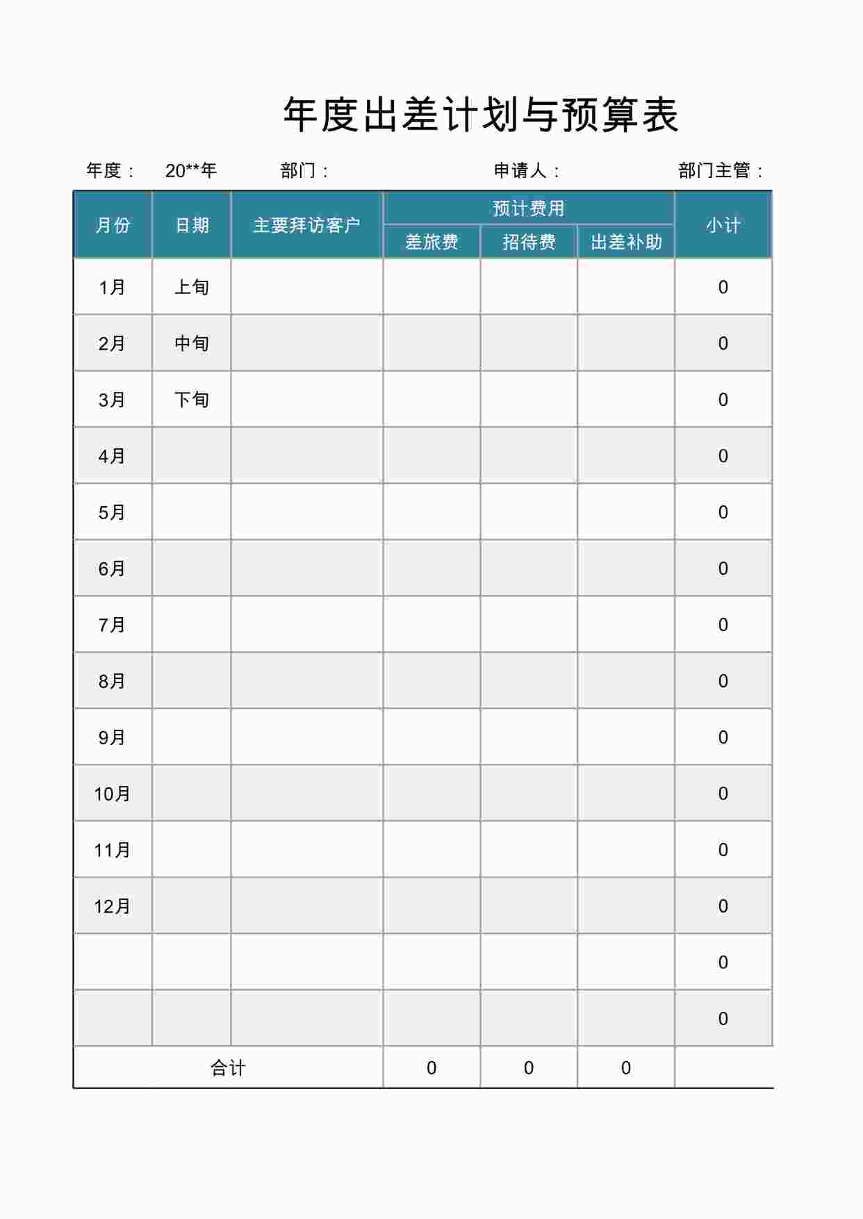 “年度出差计划与预算表XLSX”第1页图片