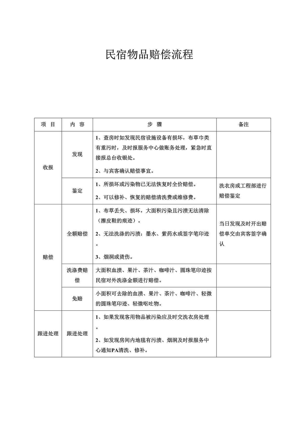 “民宿物品赔偿流程DOCX”第1页图片