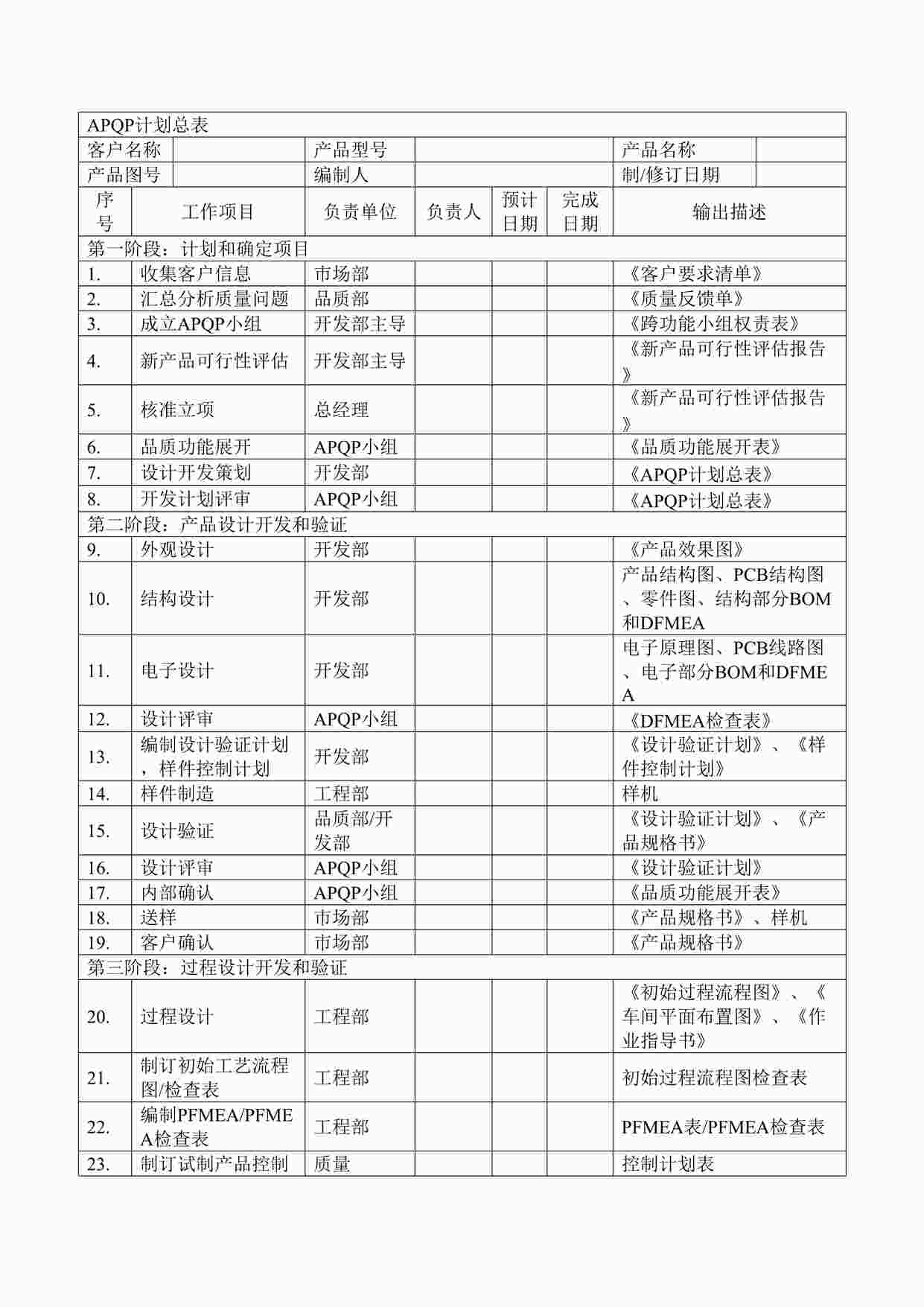 “APQP计划总表DOCX”第1页图片