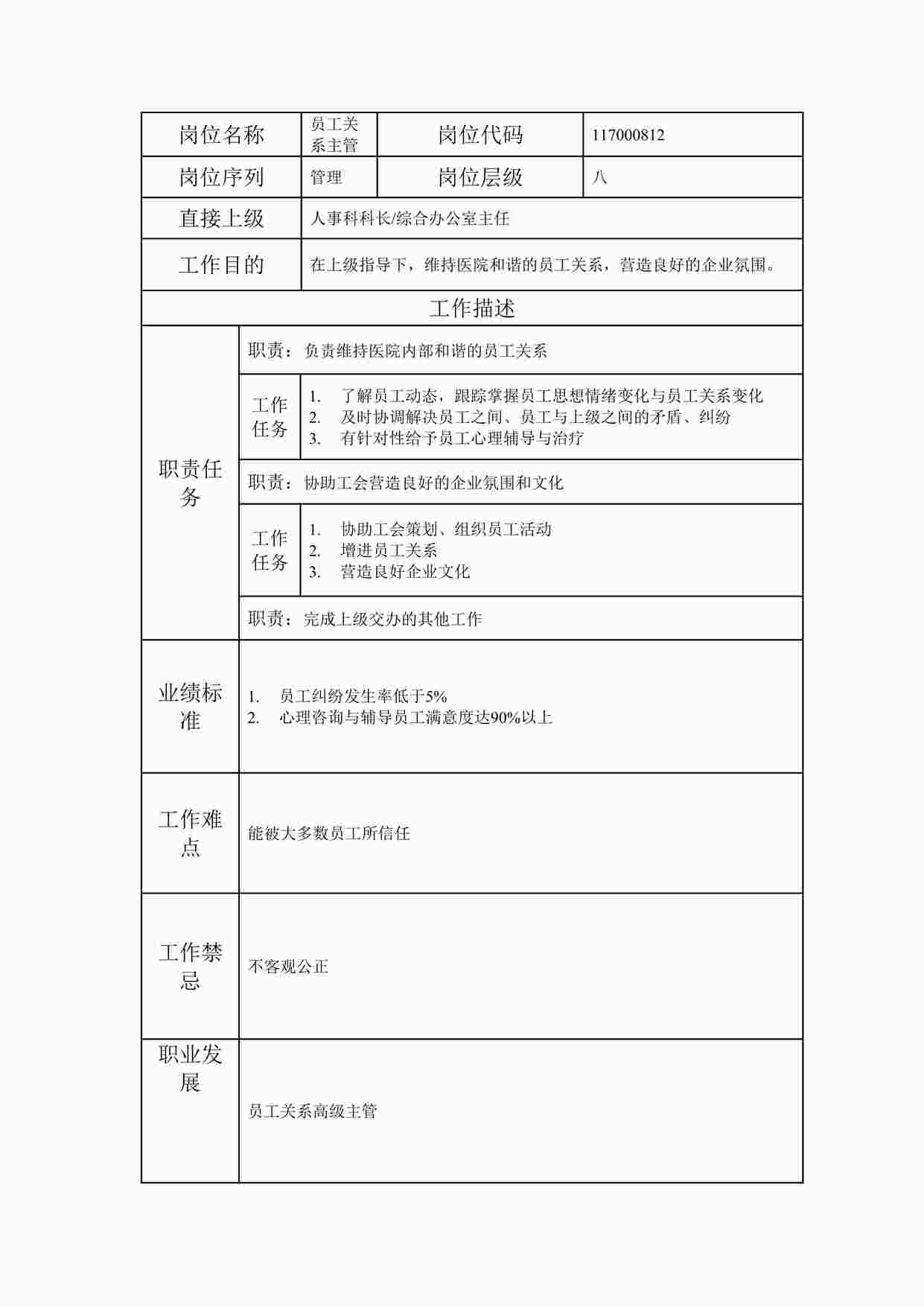 “最新部门员工关系主管职位说明书DOC”第1页图片