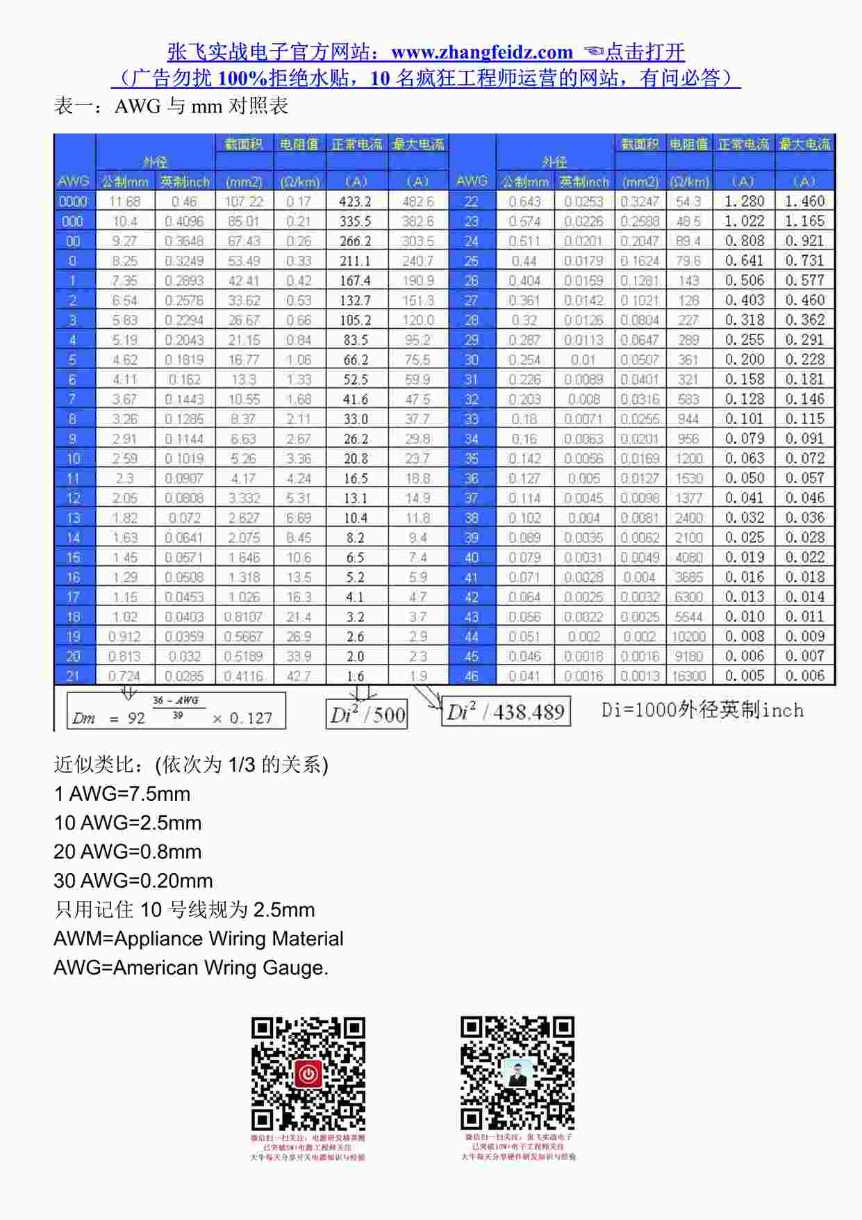 “开关电源结构知识之AWG与mm对照表PDF”第1页图片