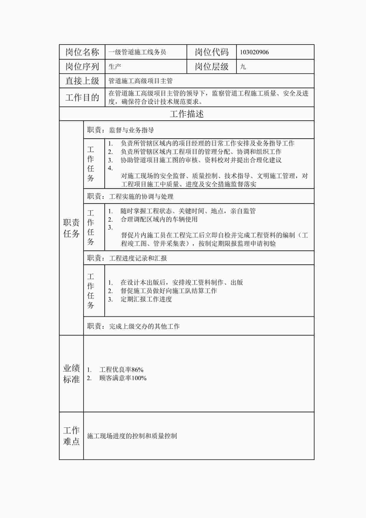 “2024年某公司一级管道施工线务员职位说明书DOC”第1页图片