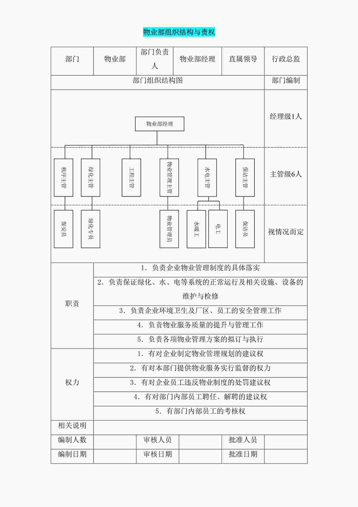 “物业部组织结构与责权DOCX”第1页图片