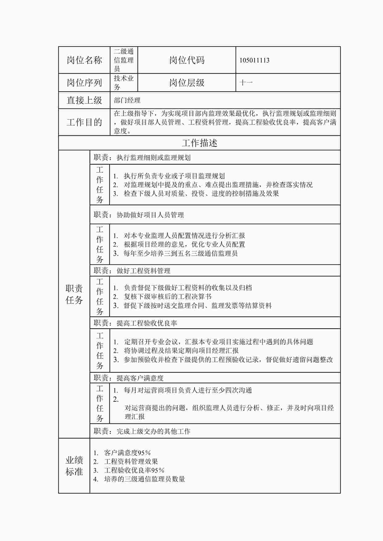 “2024年某公司二级通信监理员职位说明书DOC”第1页图片