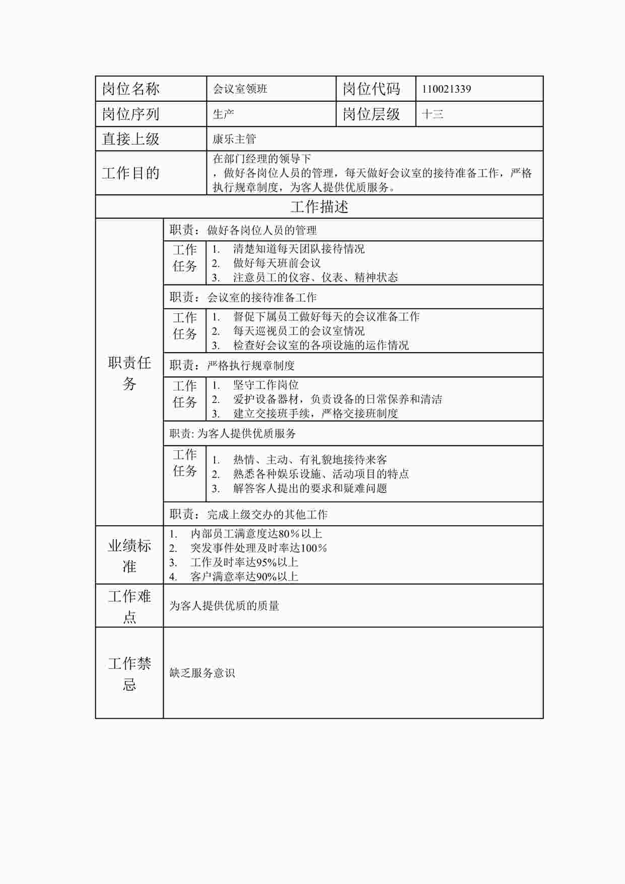 “最新会议室领班职位说明书DOC”第1页图片