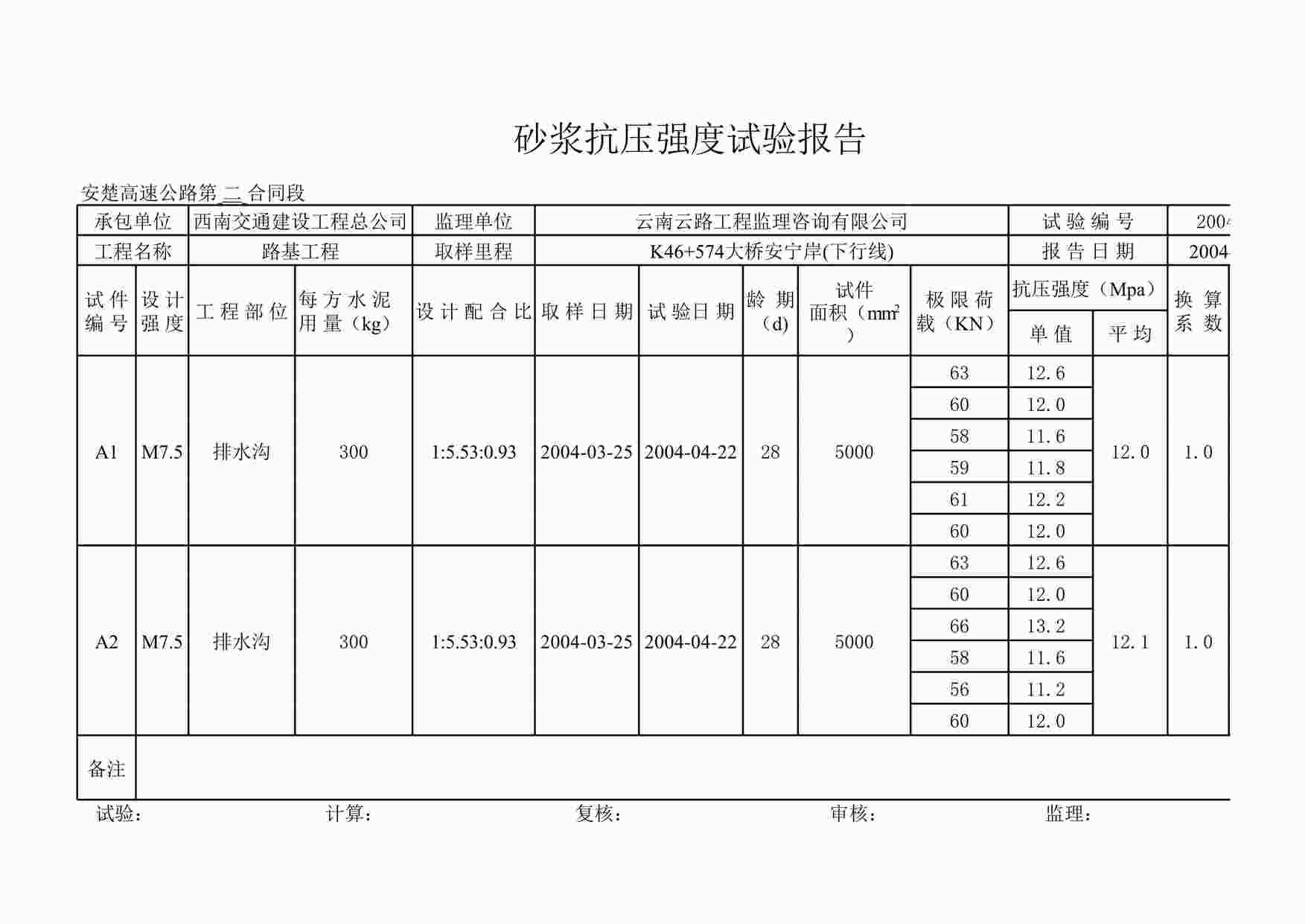 “K46+574大桥安宁岸(下行线)排水沟XLS”第1页图片