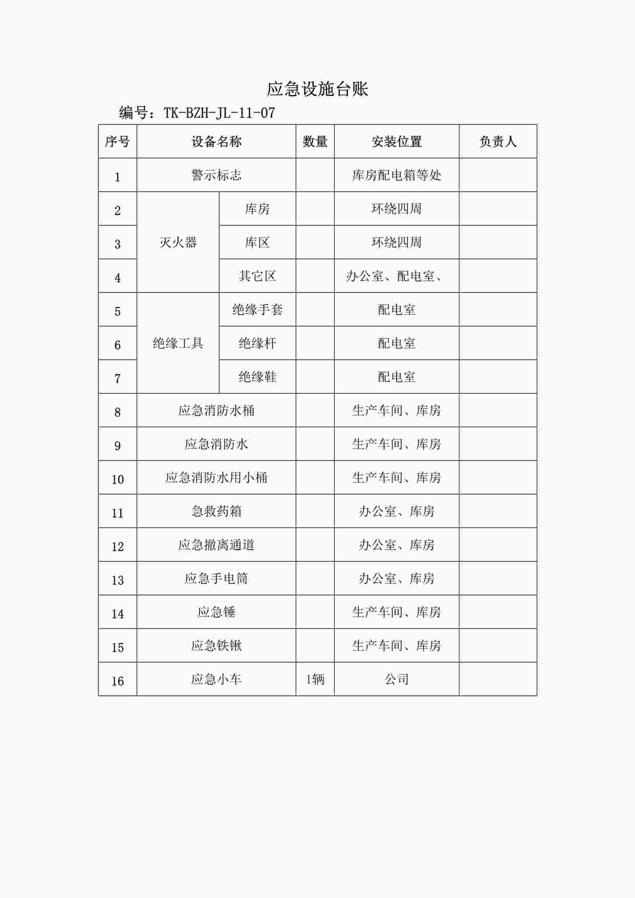 “某制造型企业应急设施台账DOC”第1页图片