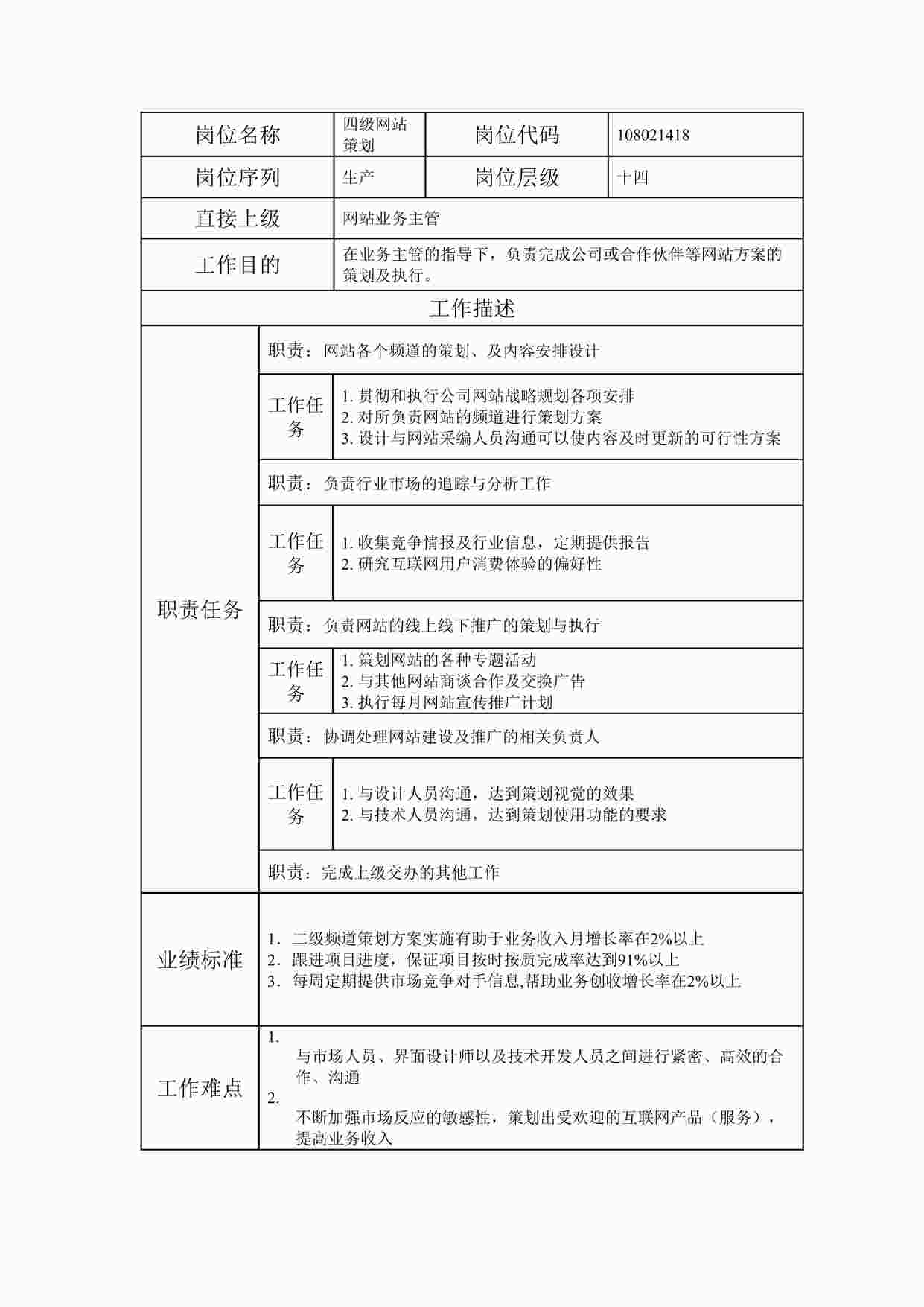 “2024年某公司四级网站策划职位说明书DOC”第1页图片