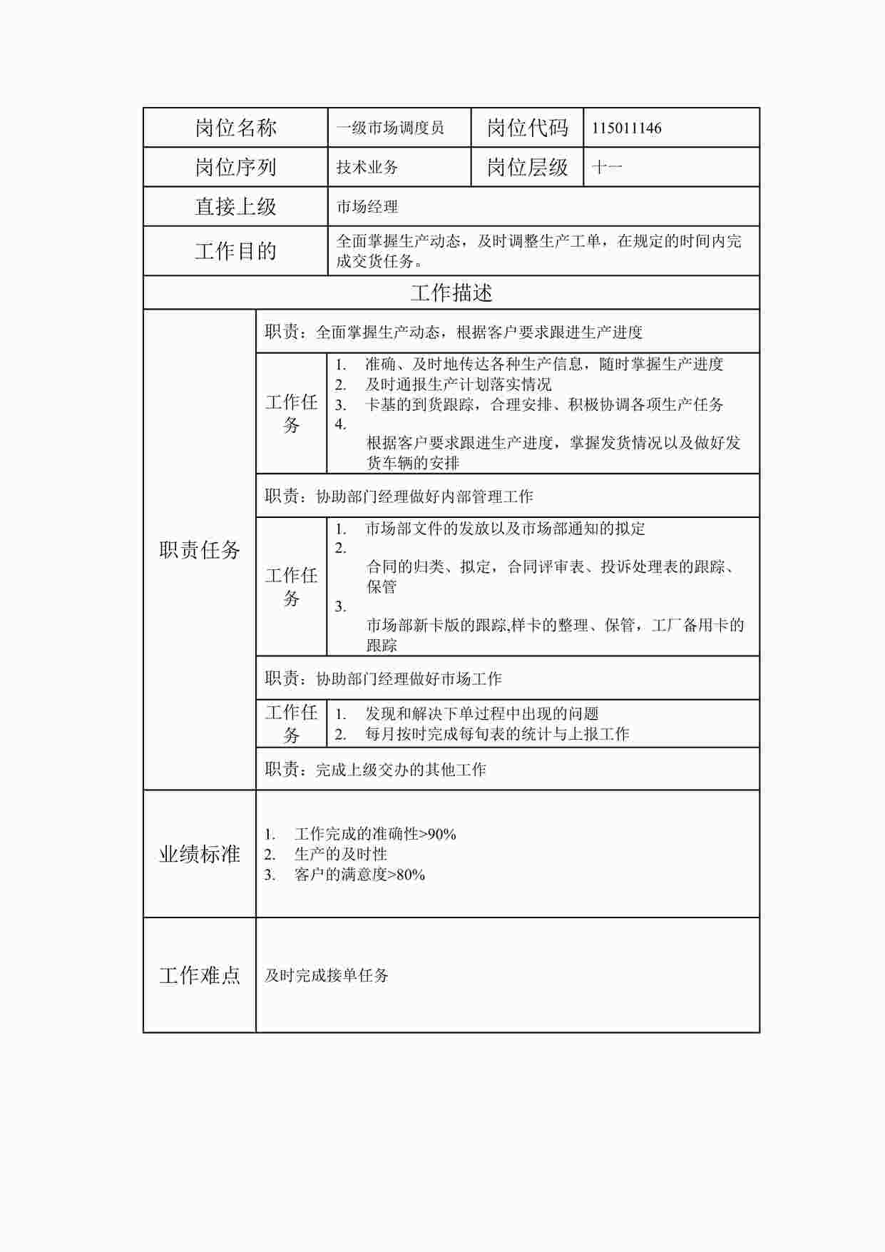 “最新一级市场调度员职位说明书DOC”第1页图片