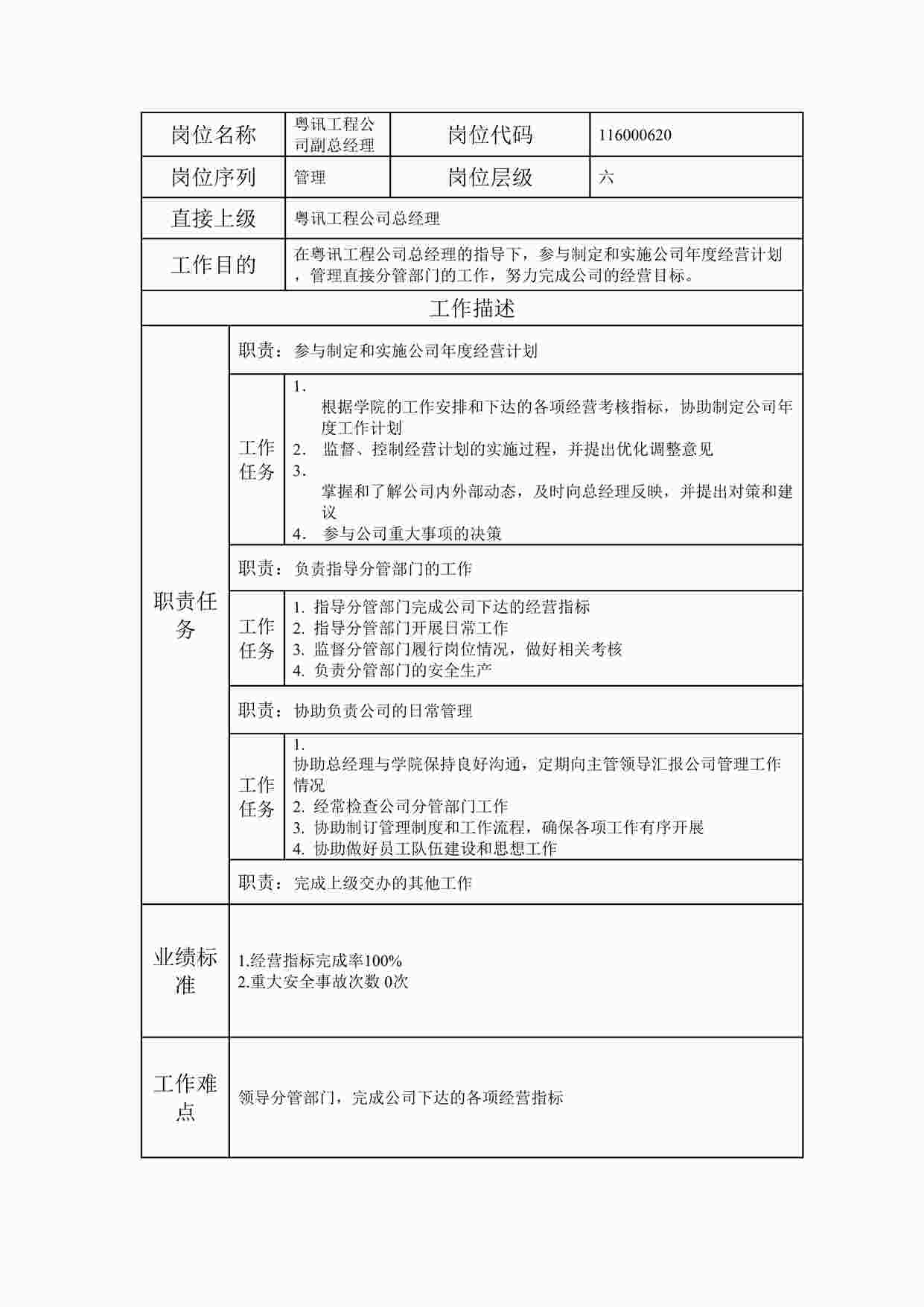 “岗位说明书粤讯工程公司副总经理DOC”第1页图片