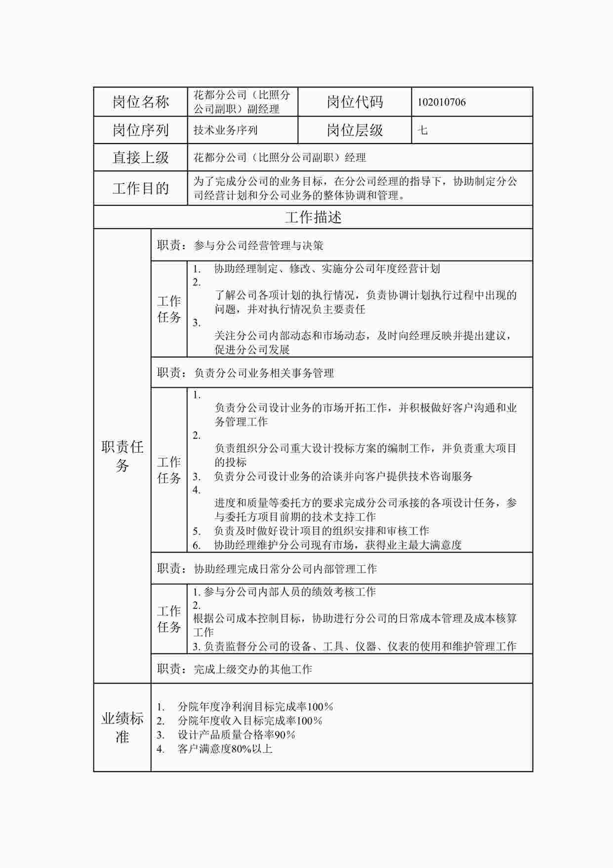 “20xx年某公司花都分公司（比照分公司副职）副经理职位说明书DOC”第1页图片