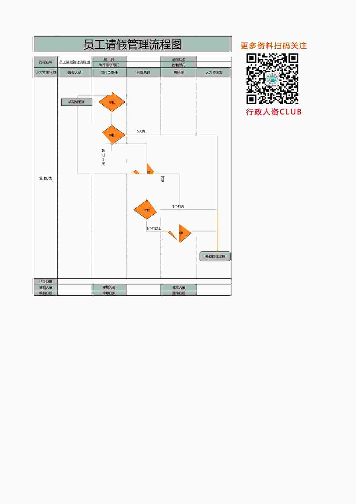 “人事流程图_员工请假管理流程图XLSX”第1页图片