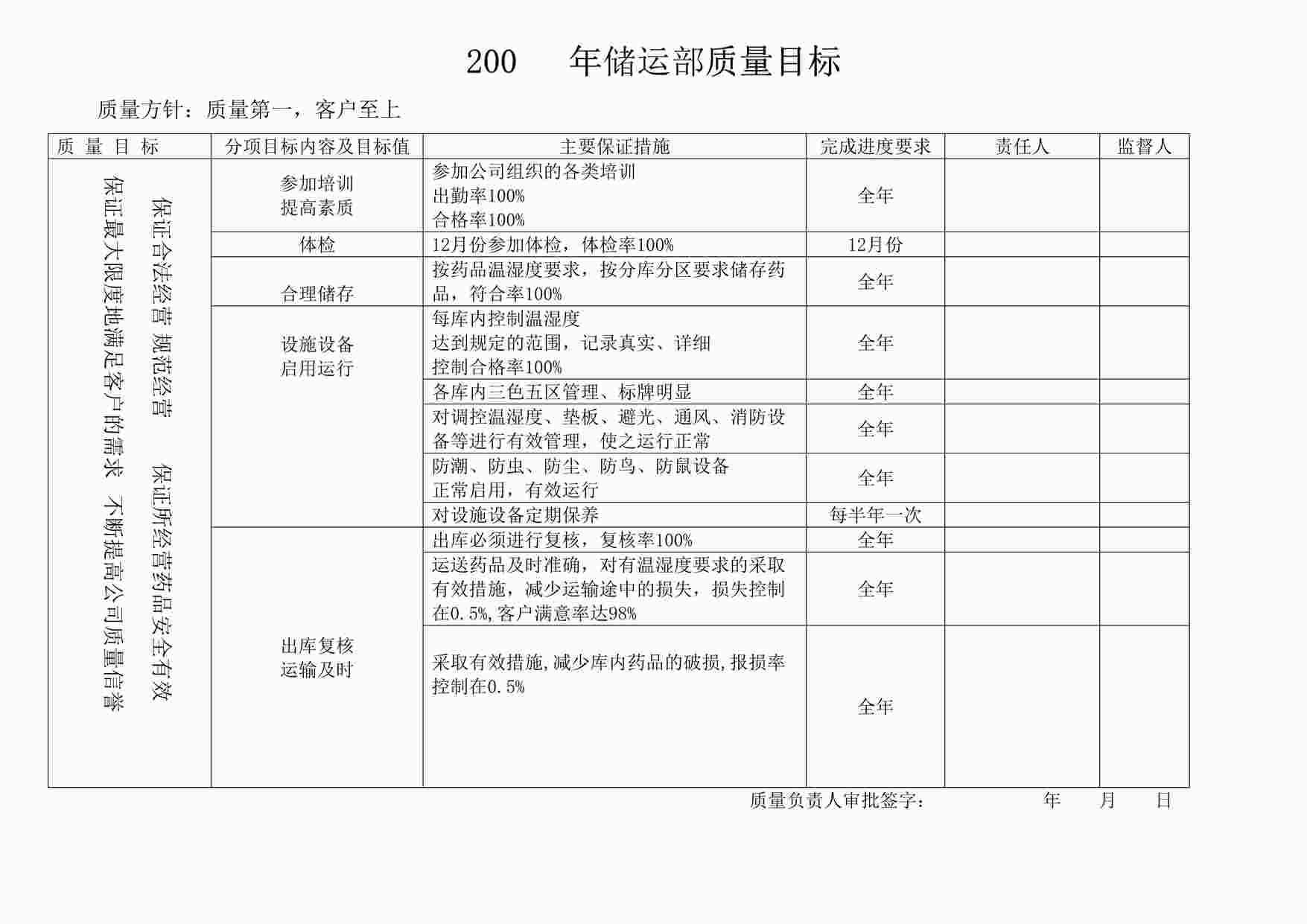 “药品公司年储运科质量方针目标DOC”第1页图片