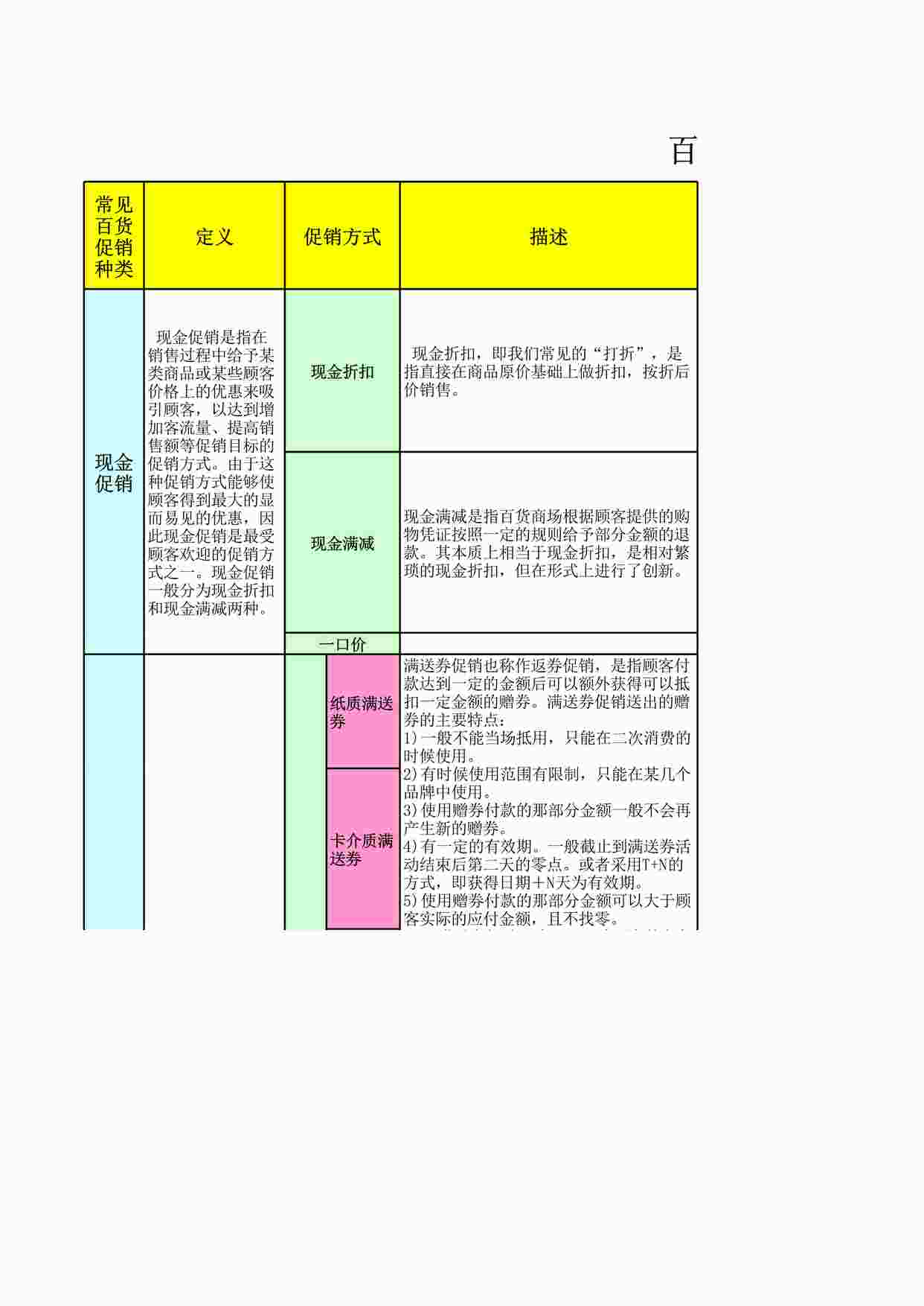 “百货企划促销工具一览表XLS”第1页图片