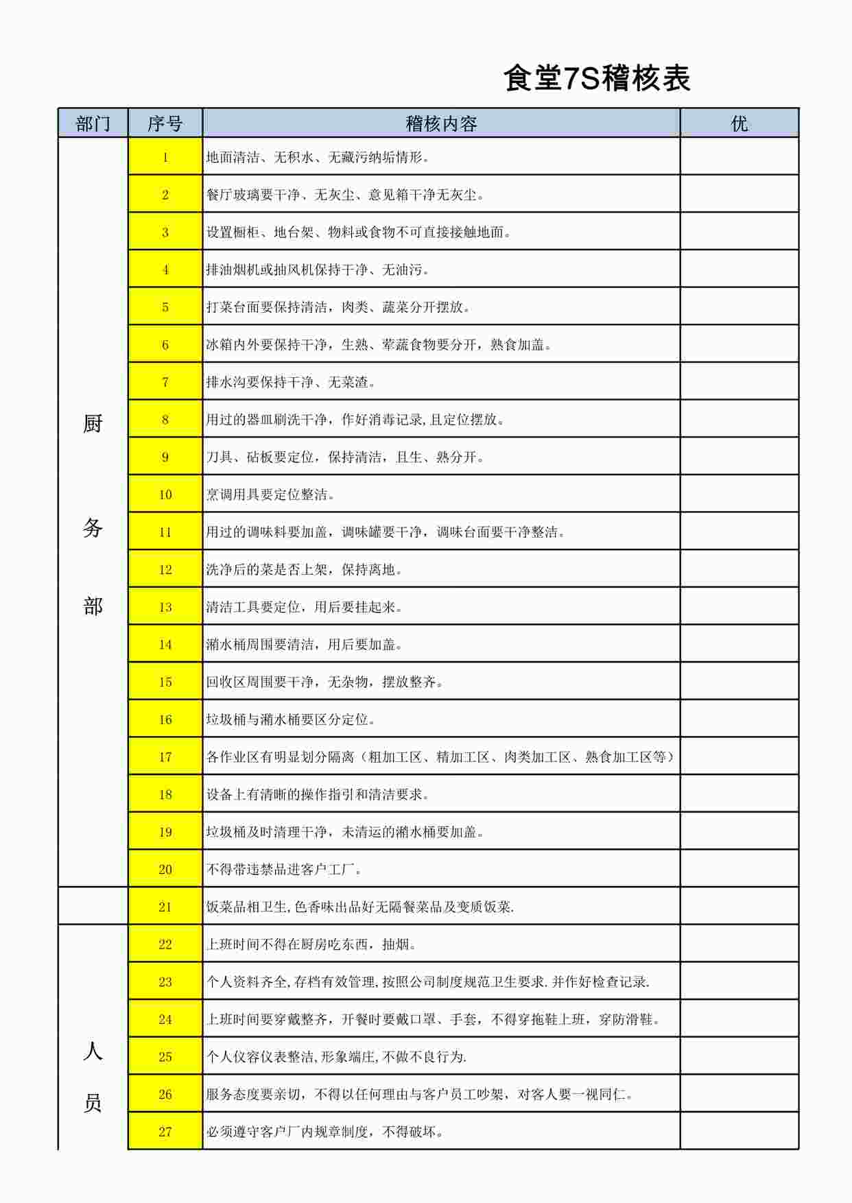 “食堂7S检查表XLS”第1页图片