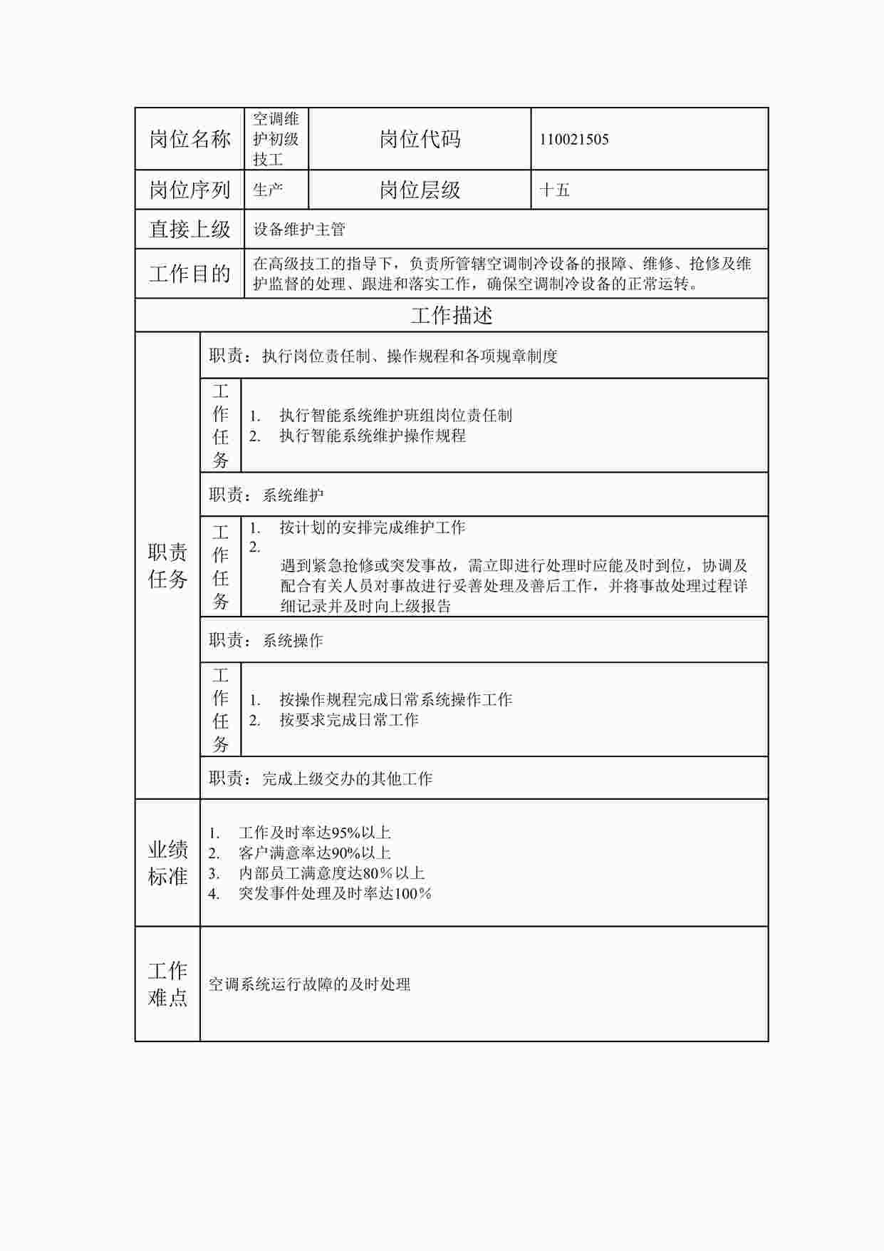 “最新空调维护初级技工职位说明书DOC”第1页图片