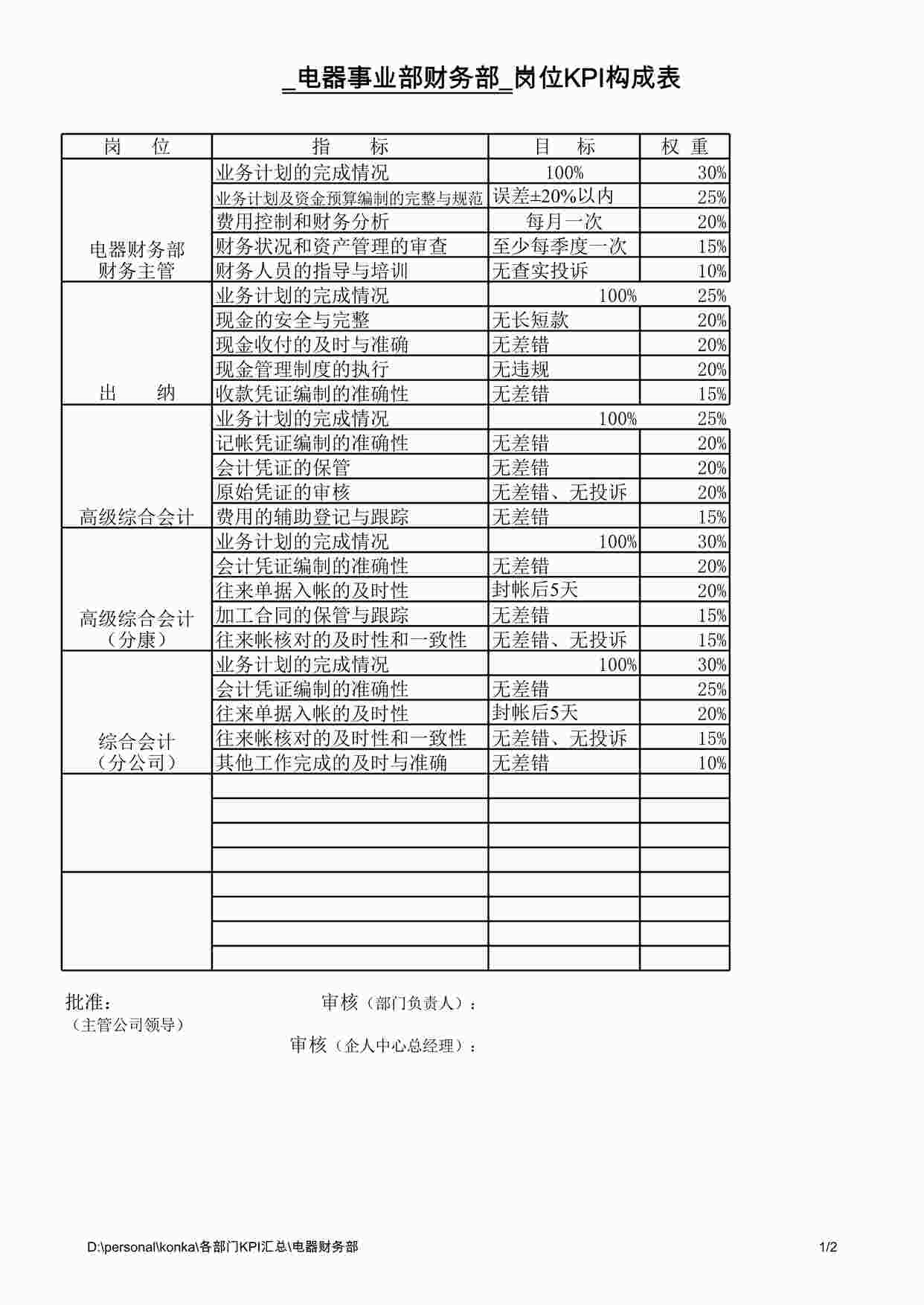 “电器财务部KPIXLS”第1页图片