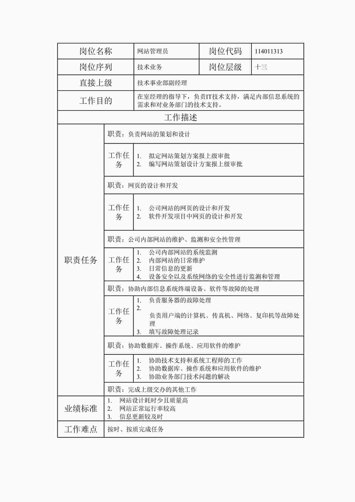 “最新网站管理员职位说明书DOC”第1页图片