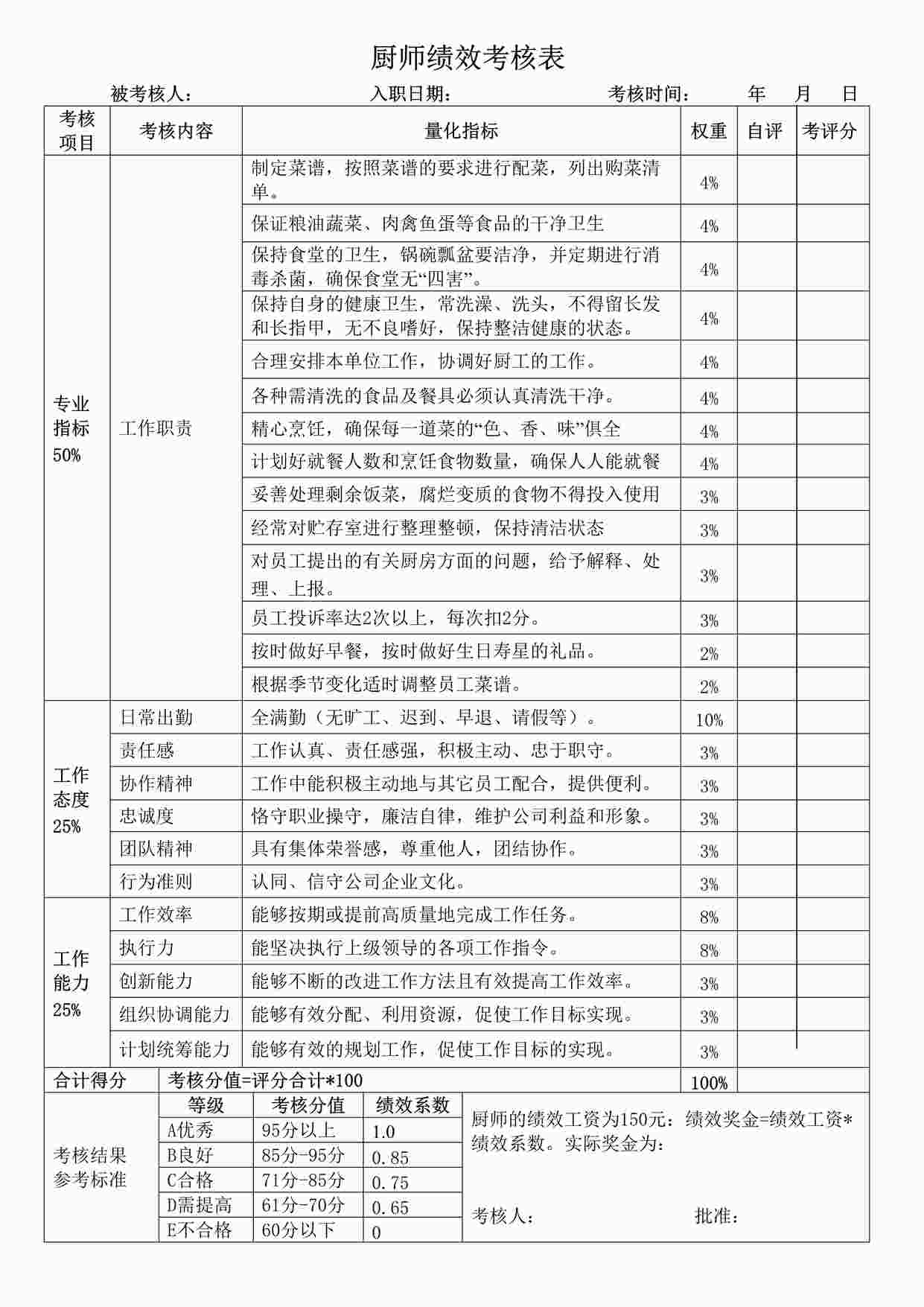 “厨师厨工绩效考核表DOC”第1页图片