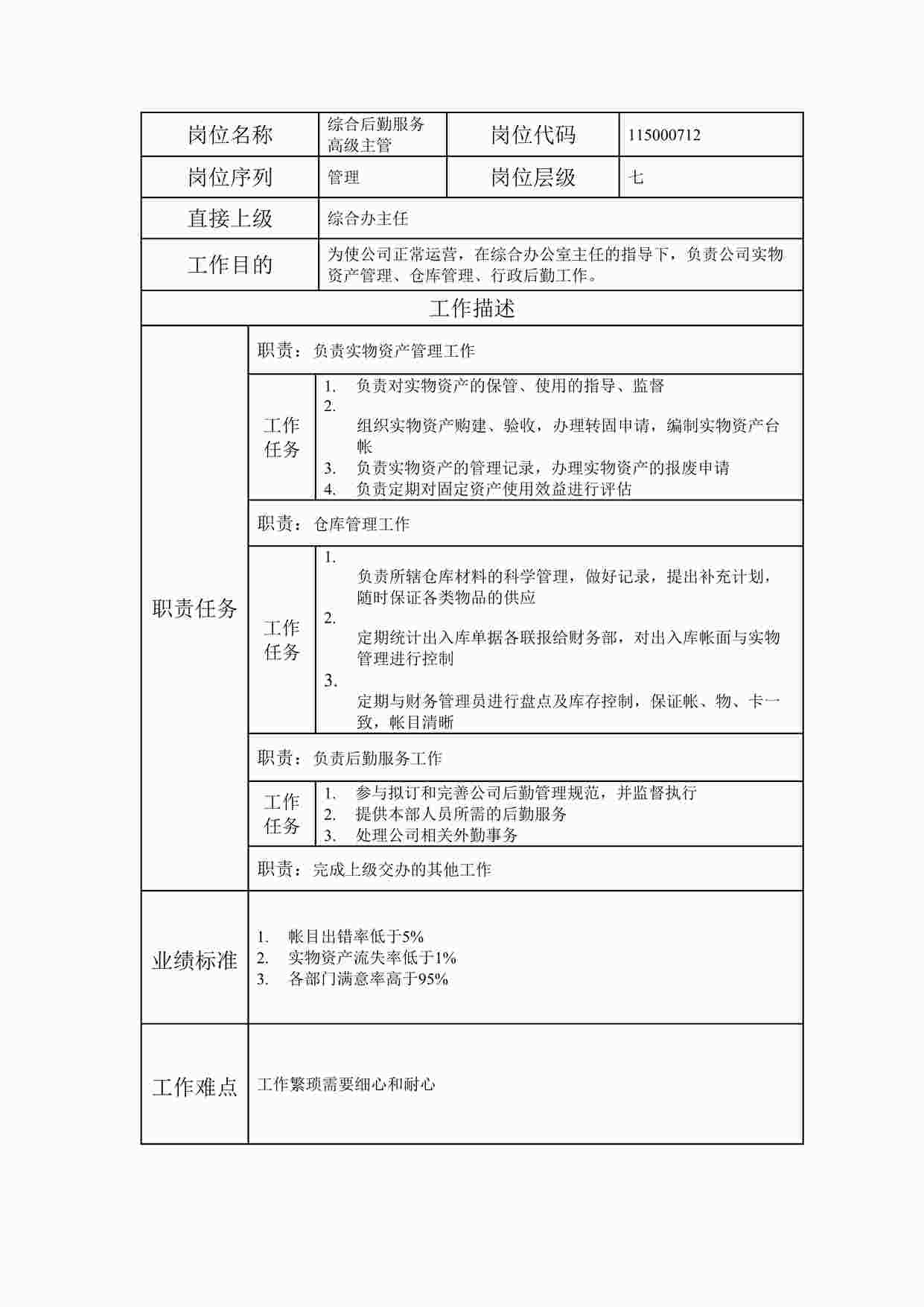 “最新综合后勤服务高级主管职位说明书DOC”第1页图片