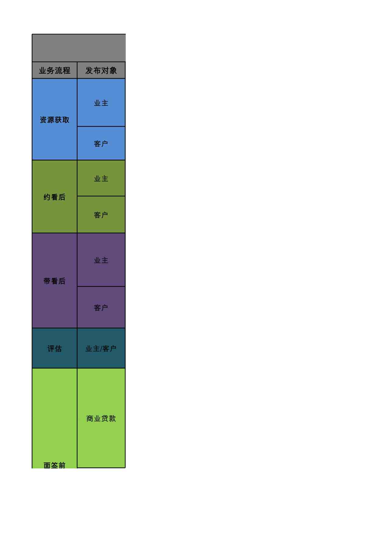 “链家地产中介赵公口区短信模板XLSX”第1页图片