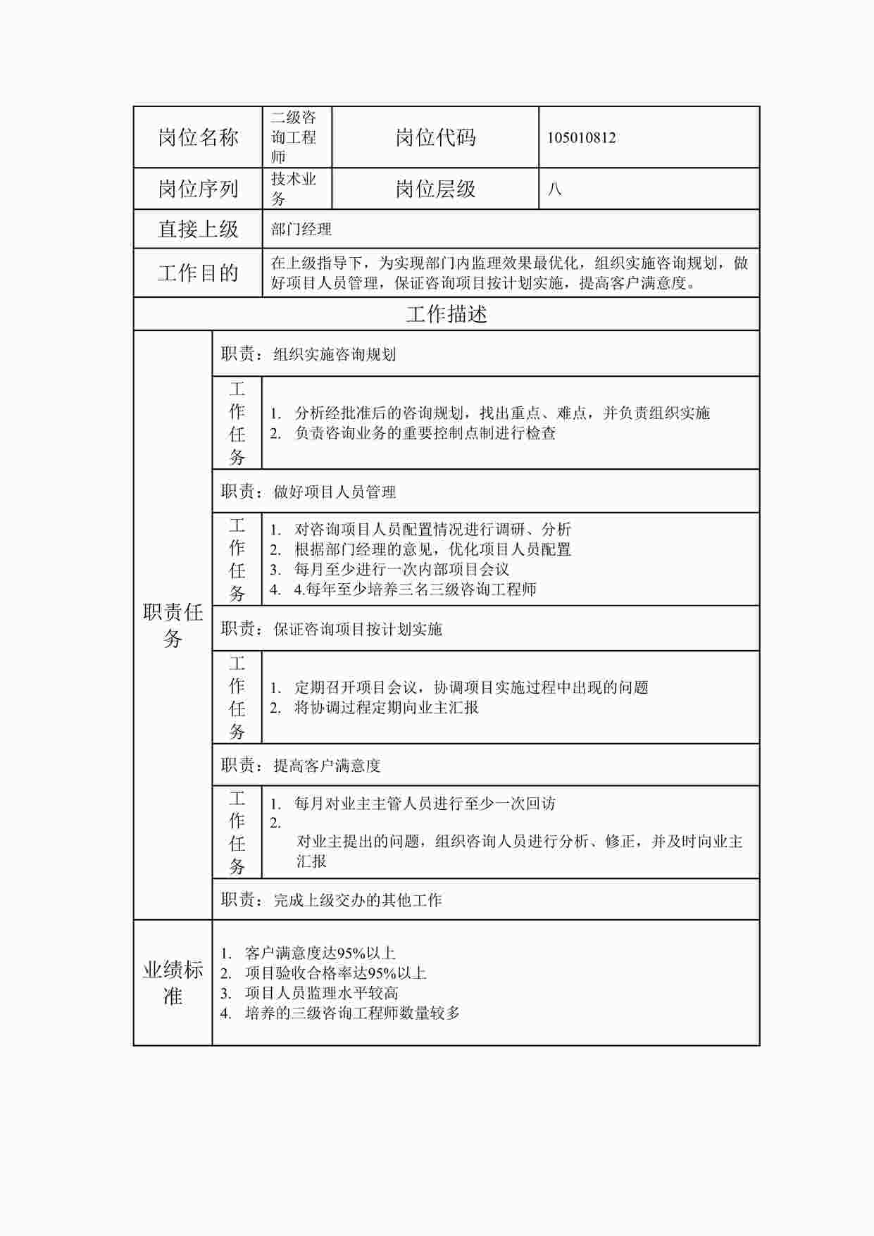 “2024年某公司二级咨询工程师职位说明书DOC”第1页图片