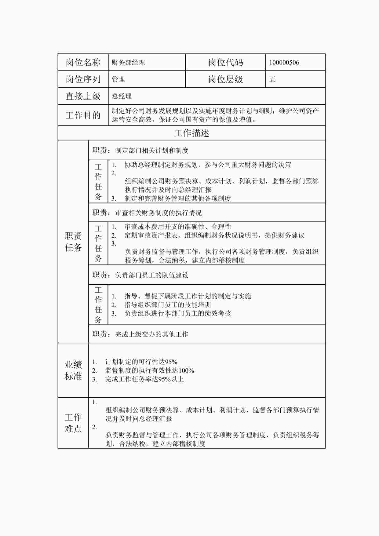 “20xx年某公司财务部经理职位说明书DOC”第1页图片