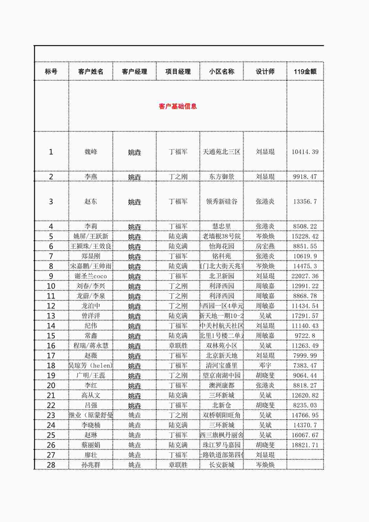 “姚垚施工、合同、问题表XLS”第1页图片