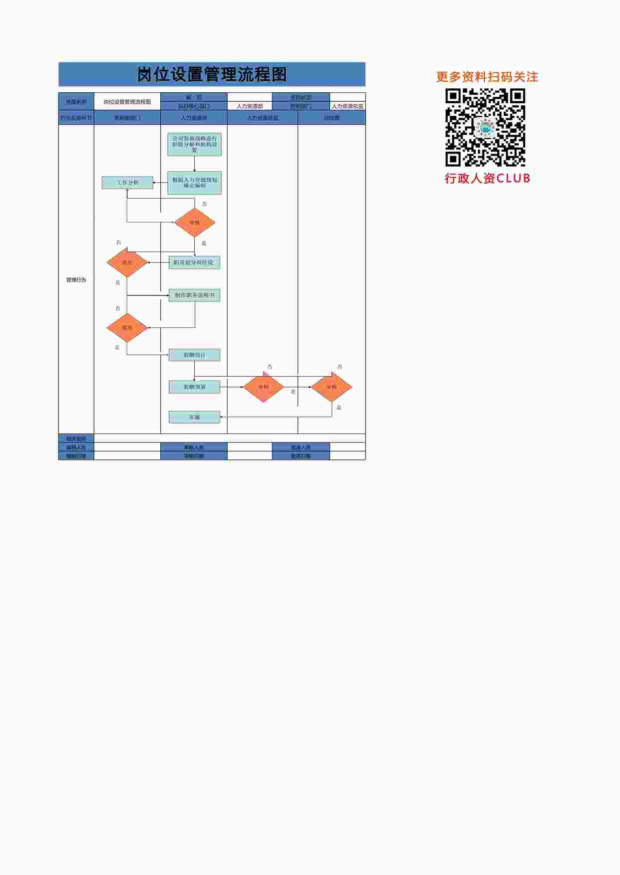 “人事流程图_岗位设置管理流程图XLSX”第1页图片