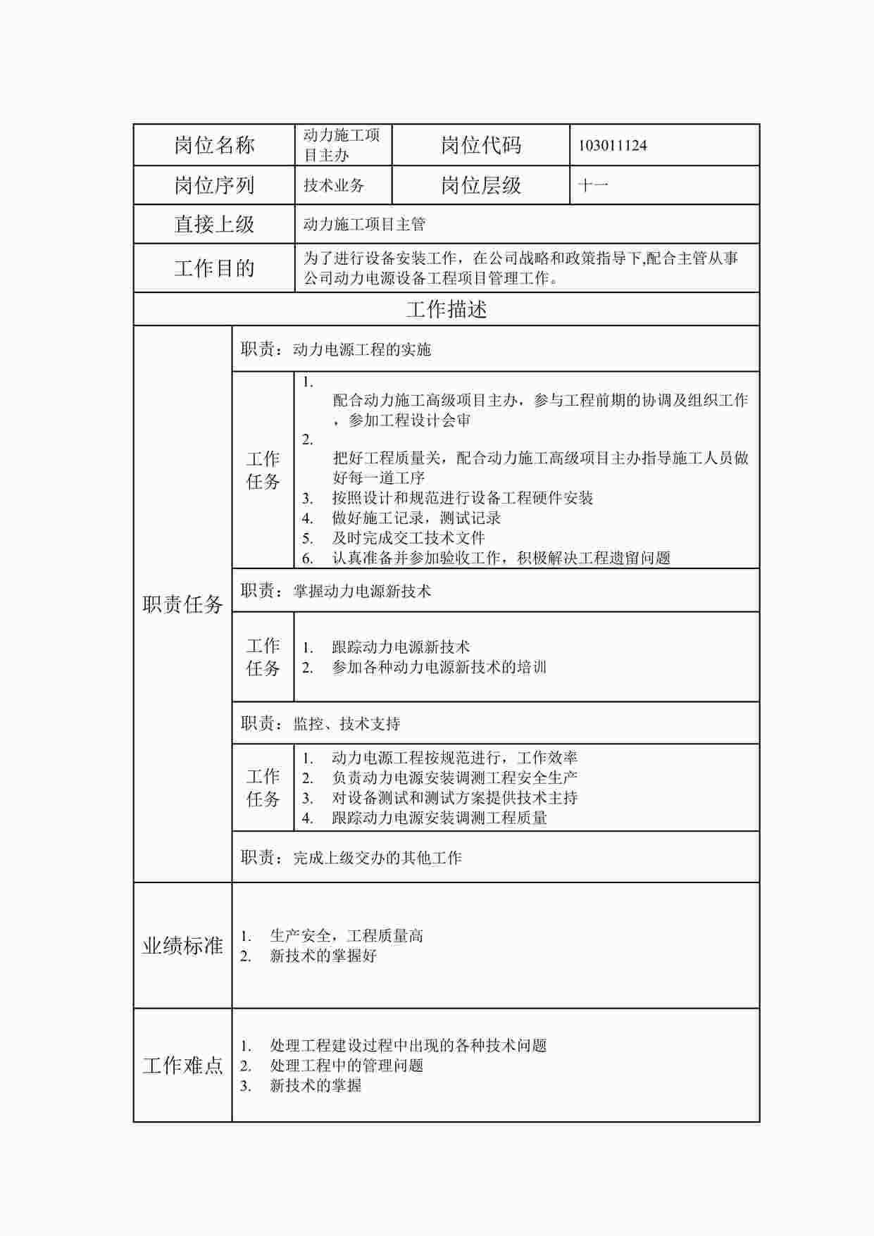 “2024年某公司动力施工项目主办职位说明书DOC”第1页图片